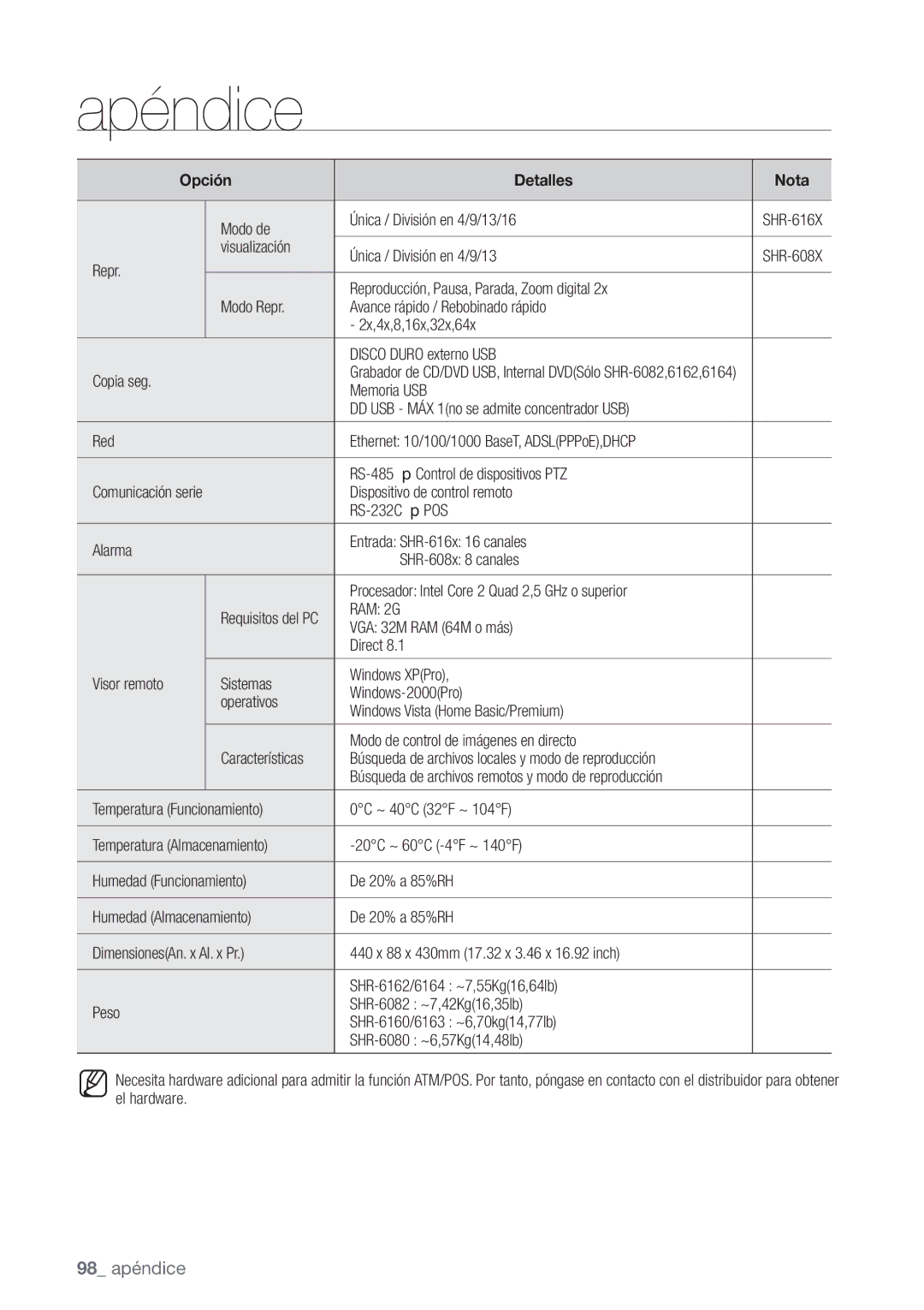 Samsung SHR-6082P, SHR-6080P, SHR-6160P, SHR-6162P manual 98 apéndice, RS-232C POS, RAM 2G 