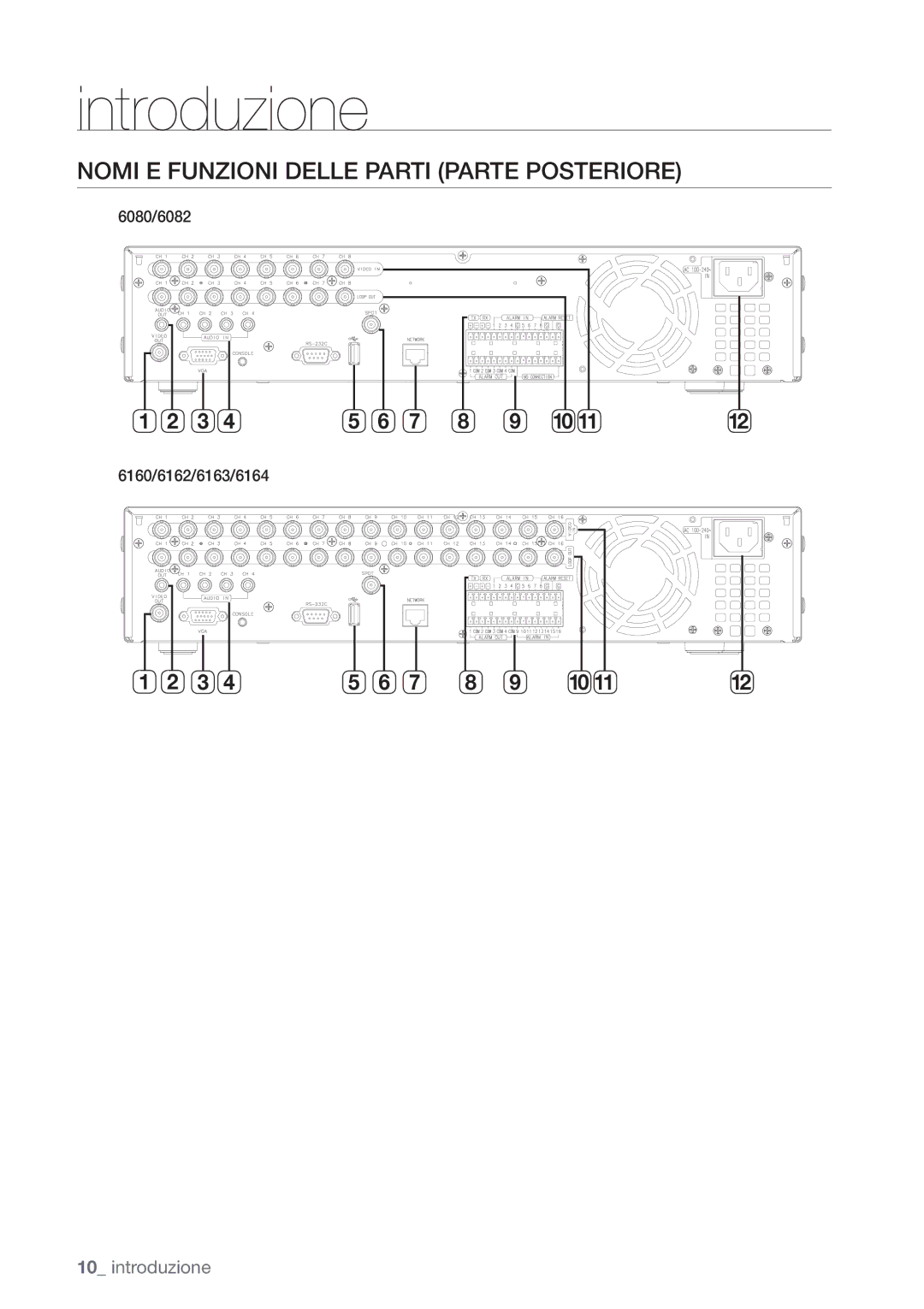 Samsung SHR-6082P, SHR-6162P manual Nomi E Funzioni Delle Parti Parte Posteriore, 6080/6082 