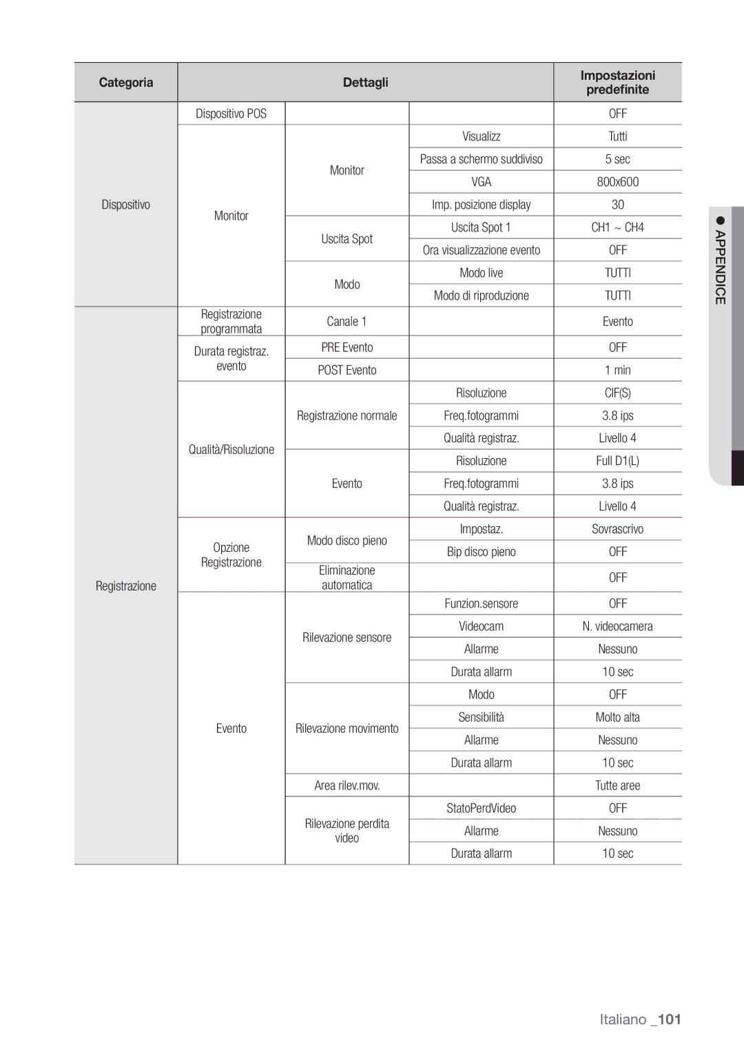 Samsung SHR-6162P, SHR-6082P manual Visualizz Tutti Monitor 