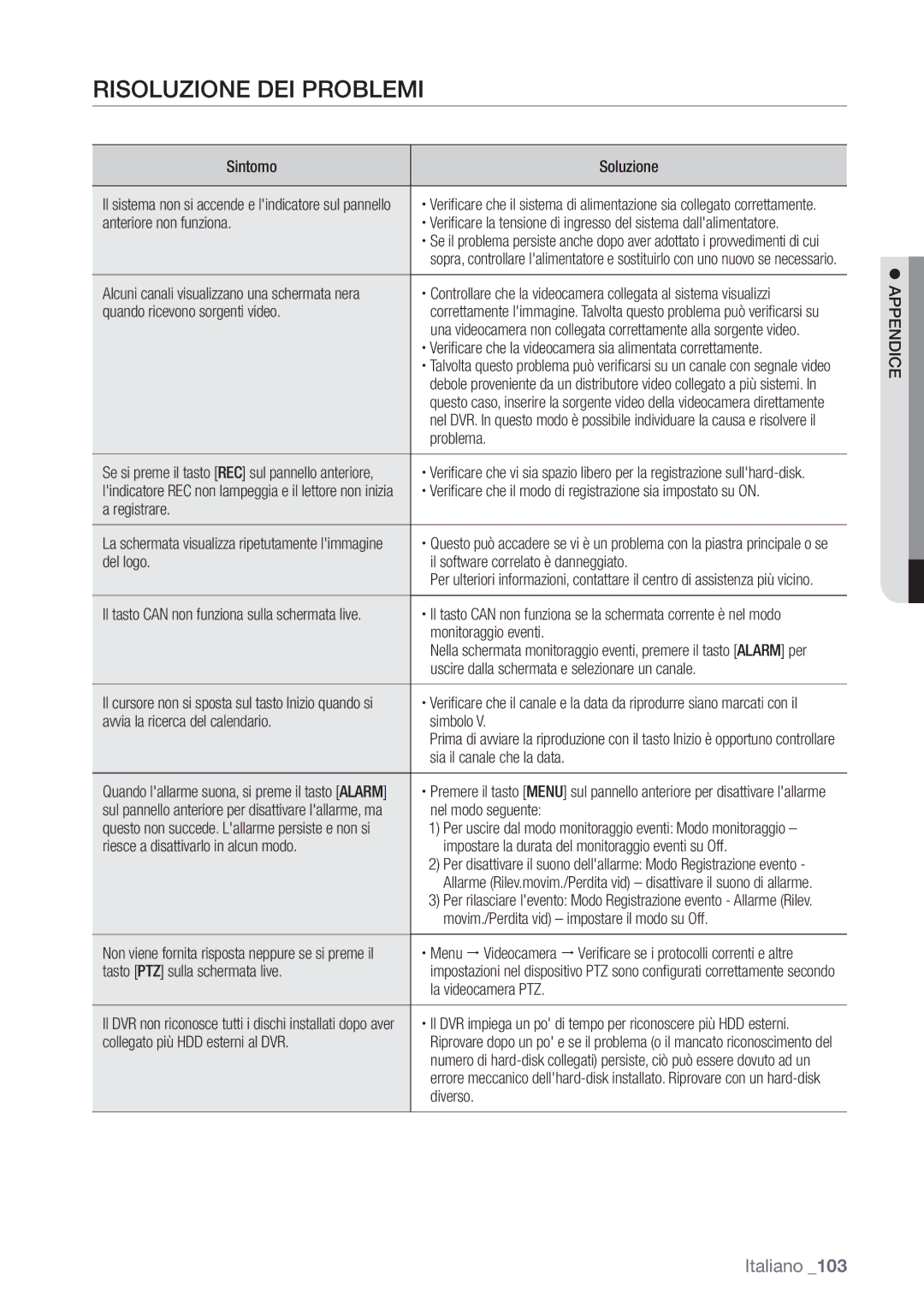 Samsung SHR-6162P, SHR-6082P manual Risoluzione DEI Problemi 