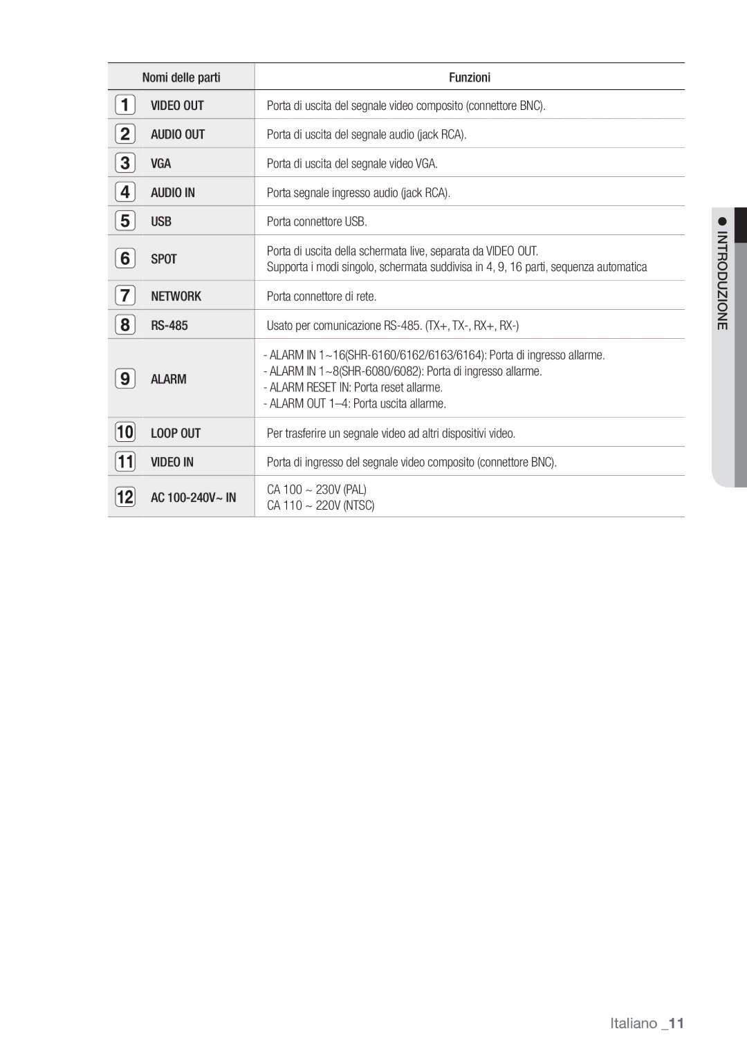 Samsung SHR-6162P, SHR-6082P manual Video OUT, Audio OUT, Vga, Usb, Spot, Network, Loop OUT 