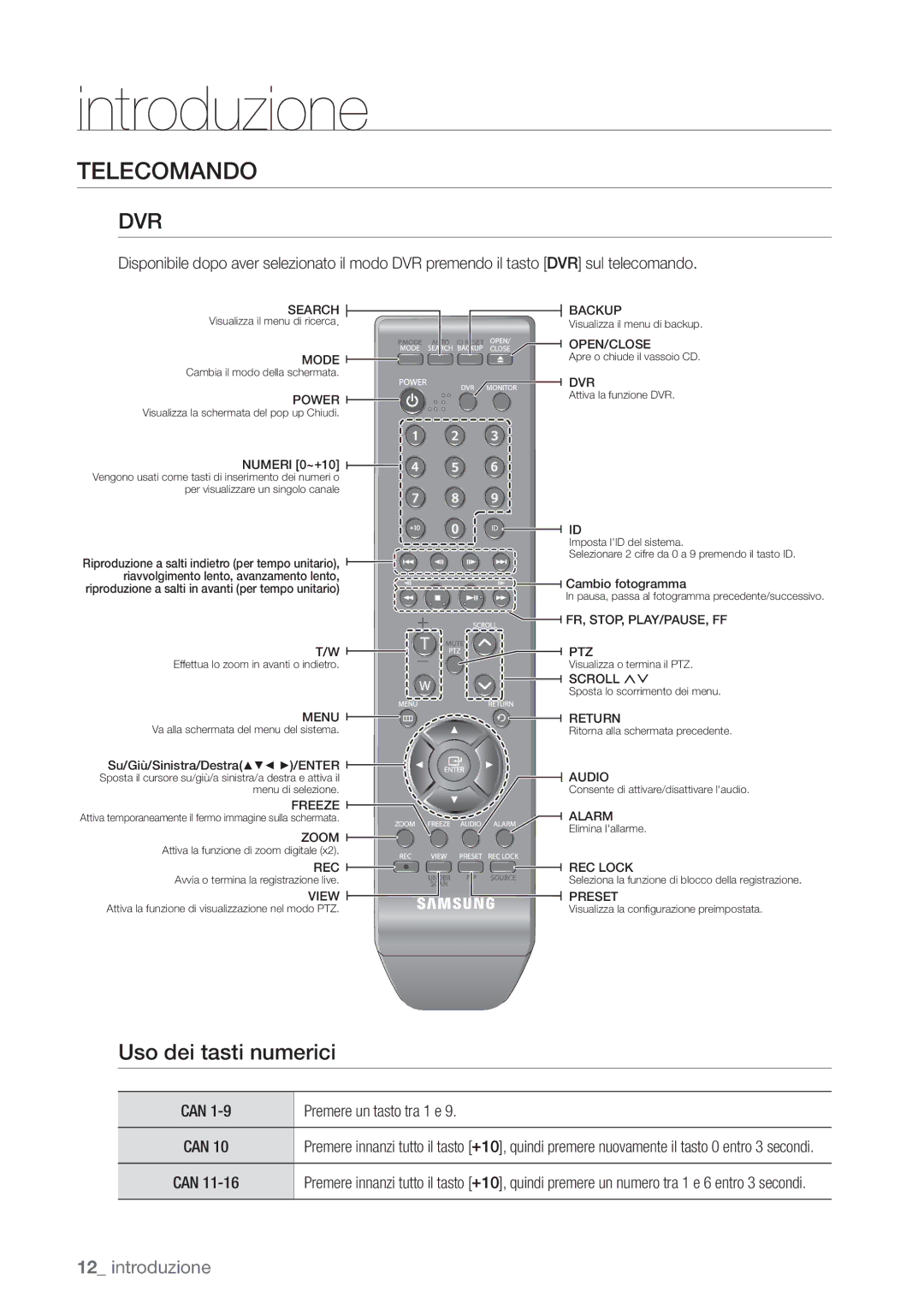 Samsung SHR-6082P, SHR-6162P manual Telecomando, Uso dei tasti numerici, Can Premere un tasto tra 1 e 