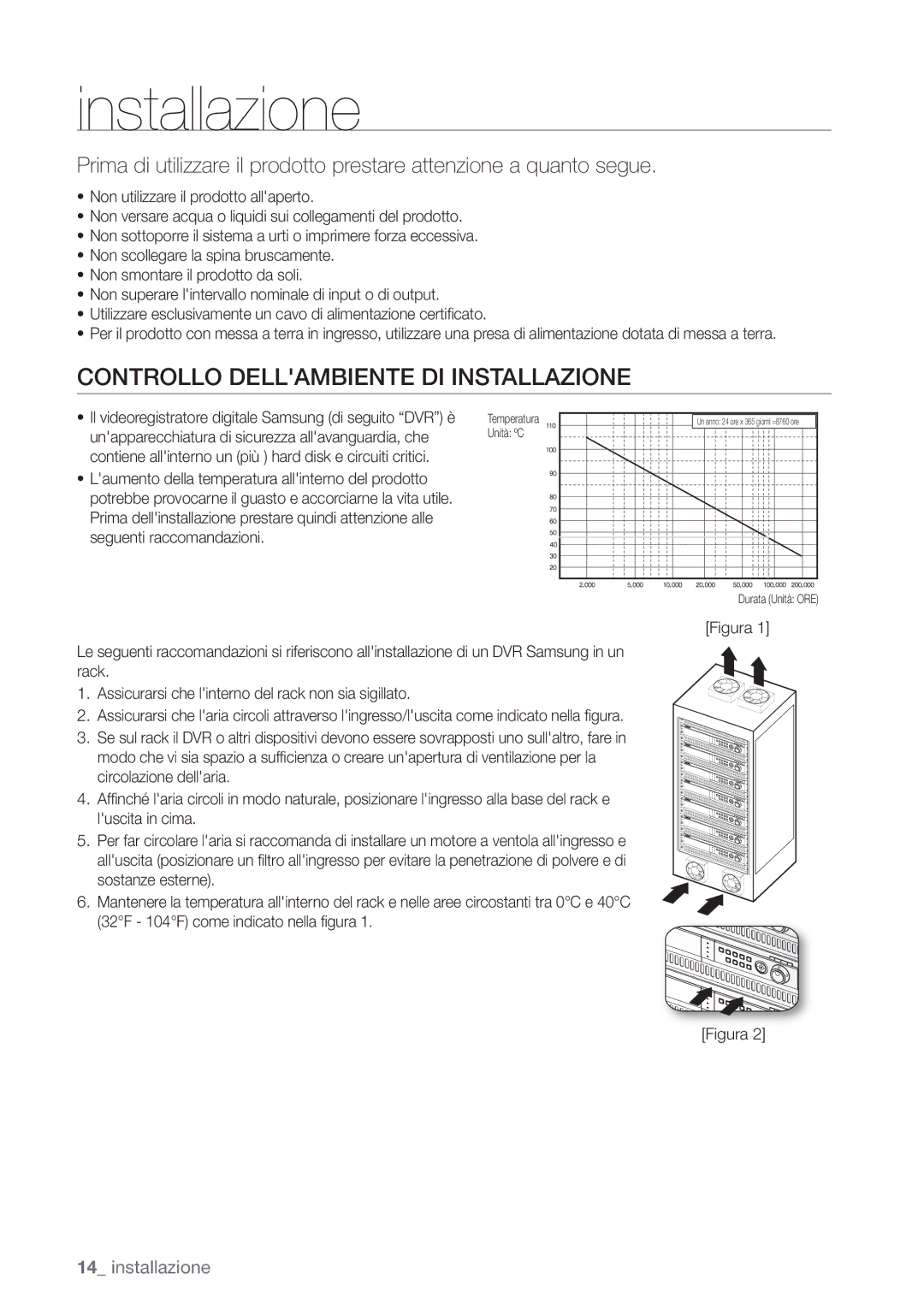 Samsung SHR-6082P, SHR-6162P manual Controllo Dellambiente DI Installazione, Figura 