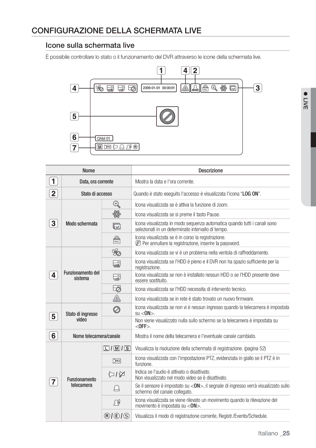 Samsung SHR-6162P, SHR-6082P manual Configurazione Della Schermata Live, Icone sulla schermata live 