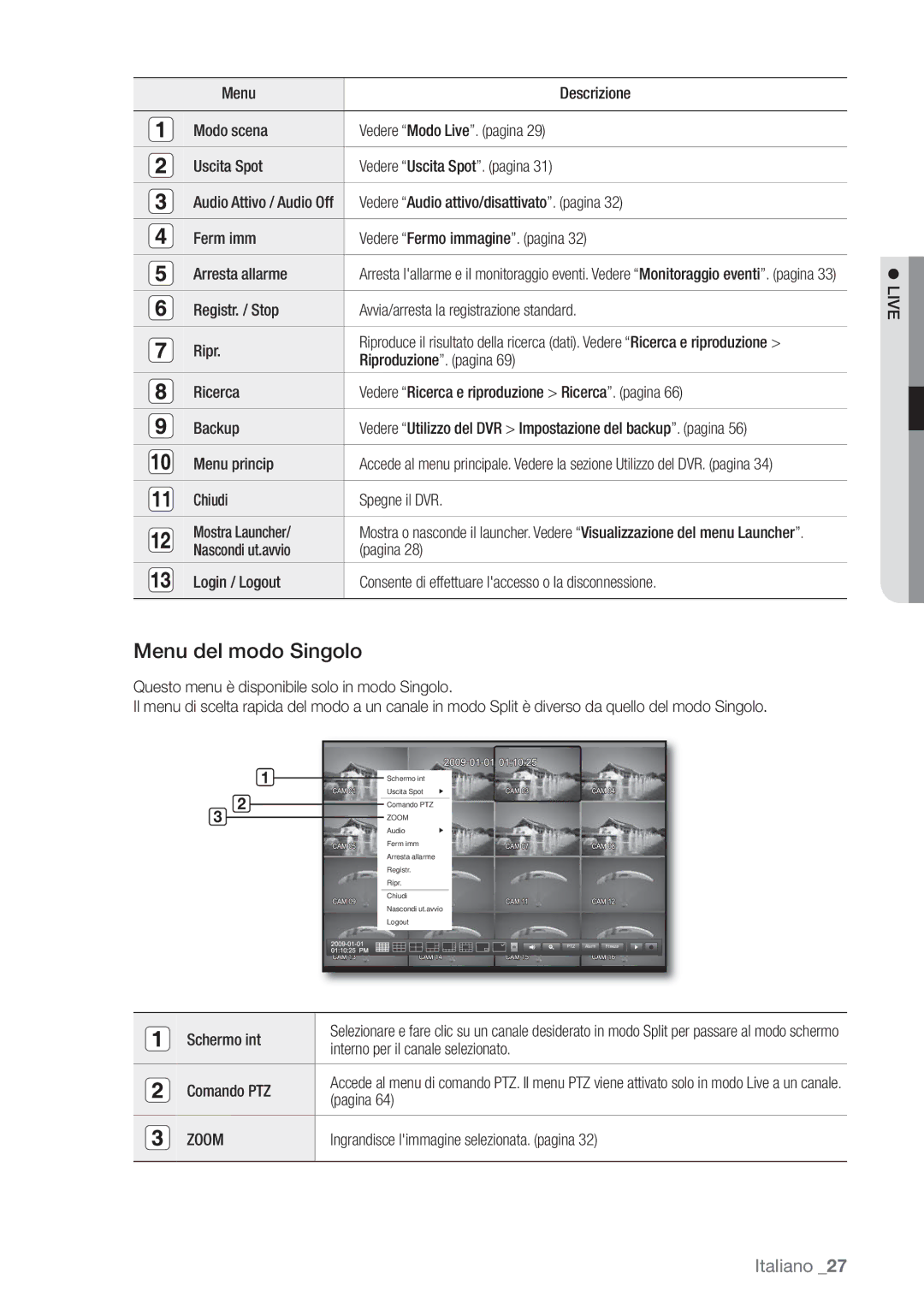 Samsung SHR-6162P, SHR-6082P manual Menu del modo Singolo, Zoom 