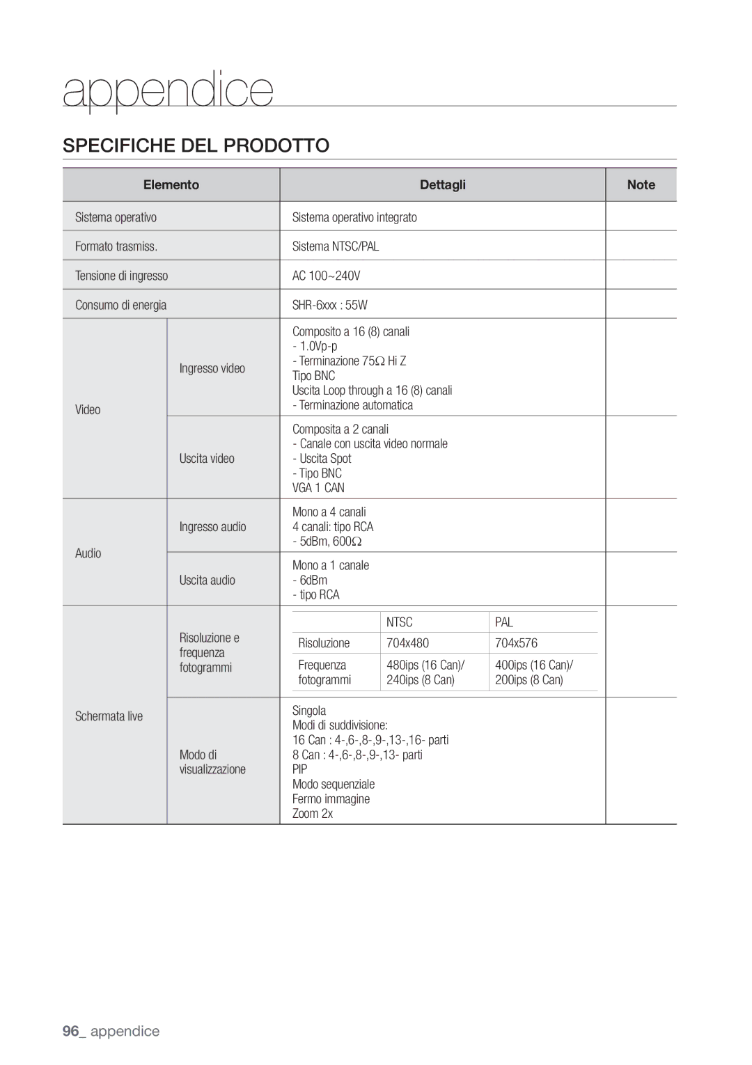 Samsung SHR-6082P, SHR-6162P manual Specifiche DEL Prodotto, VGA 1 can, Ntsc PAL 