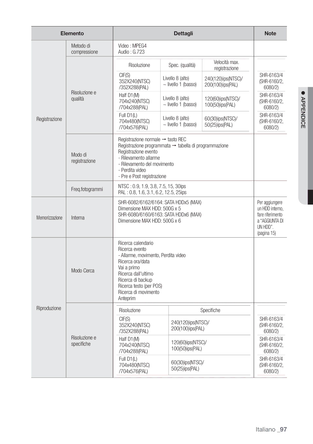 Samsung SHR-6162P, SHR-6082P manual Cifs, Un Hdd,  Appendice 