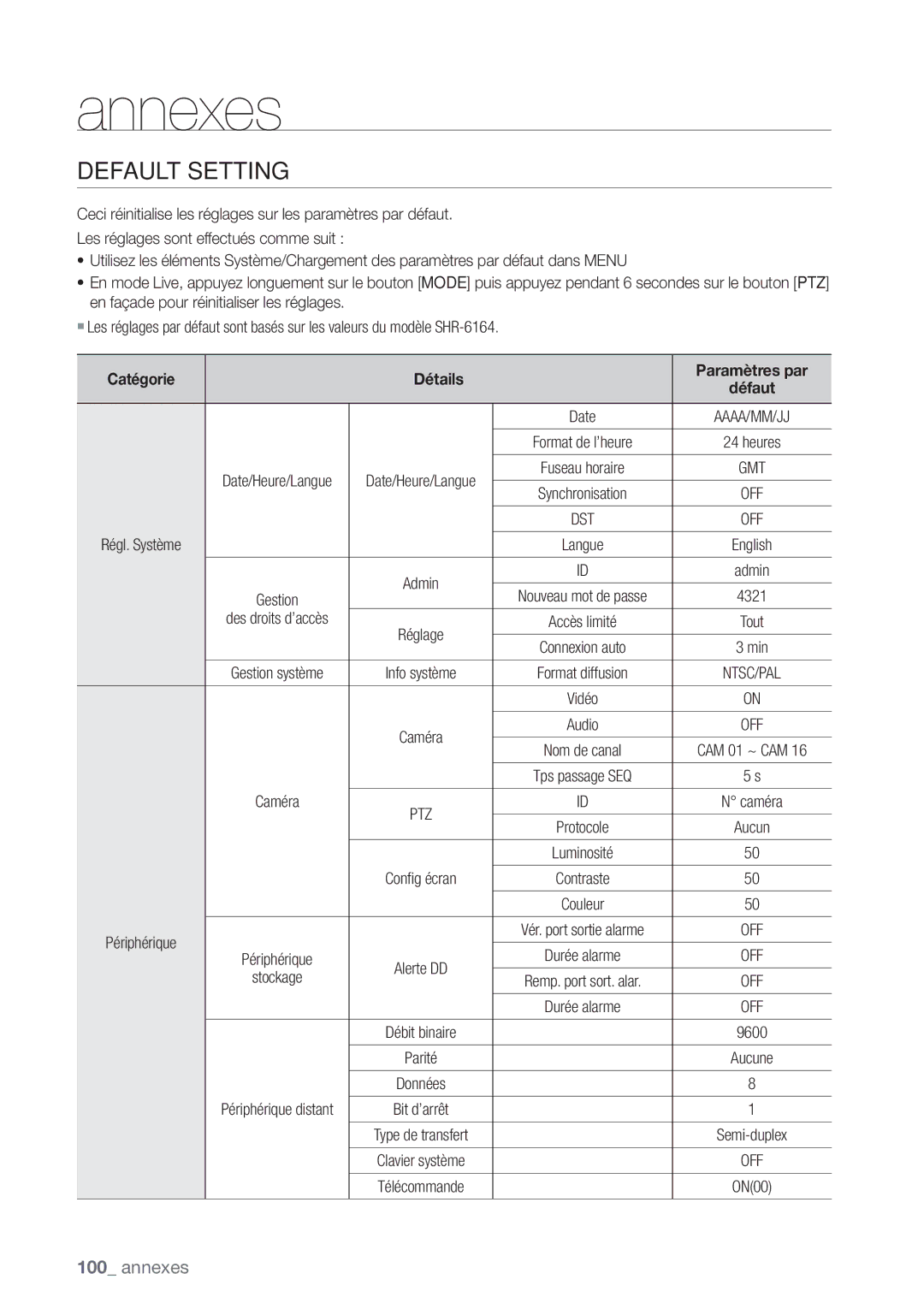 Samsung SHR-6162P, SHR-6164P manual Default Setting, Stockage 