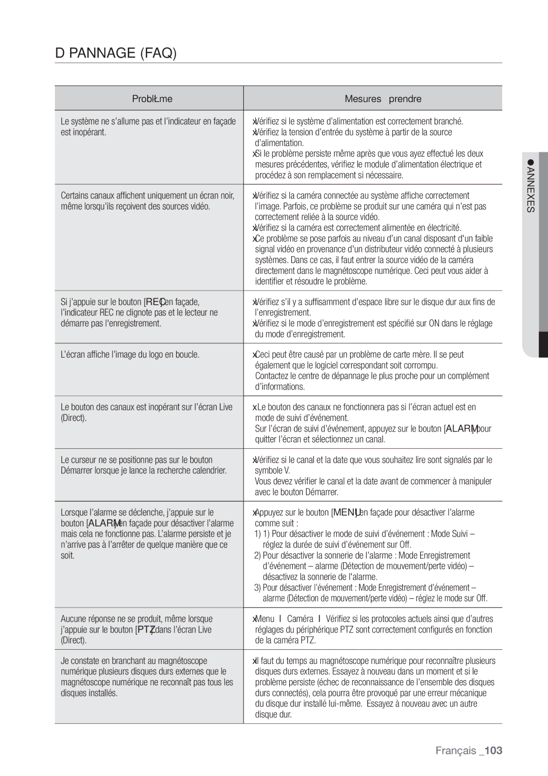 Samsung SHR-6164P, SHR-6162P manual Dépannage FAQ 