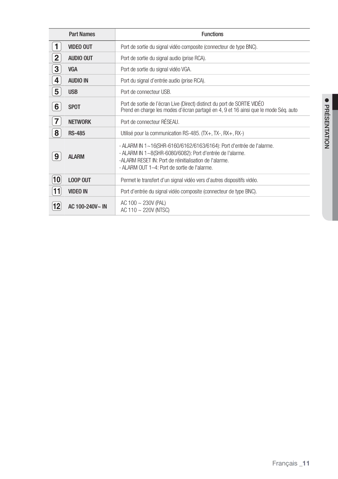 Samsung SHR-6164P, SHR-6162P manual Video OUT, Audio OUT, Vga, Usb, Spot, Network, Loop OUT 