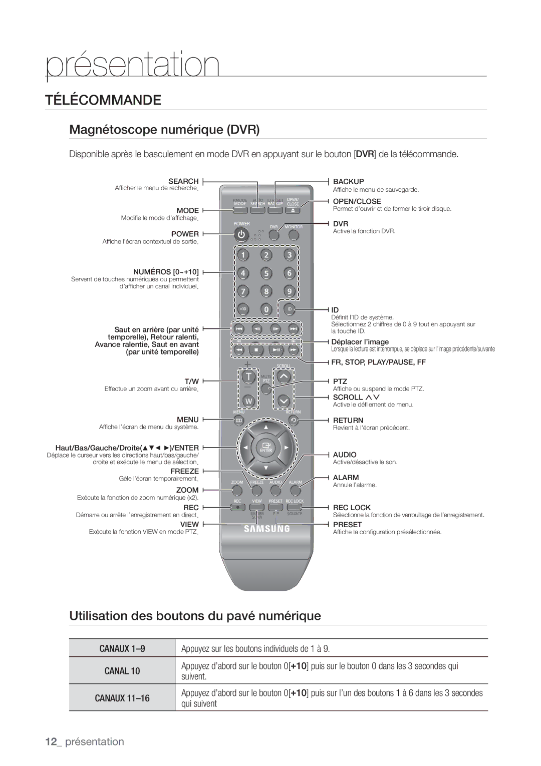 Samsung SHR-6162P, SHR-6164P Télécommande, Magnétoscope numérique DVR, Utilisation des boutons du pavé numérique, Canaux 