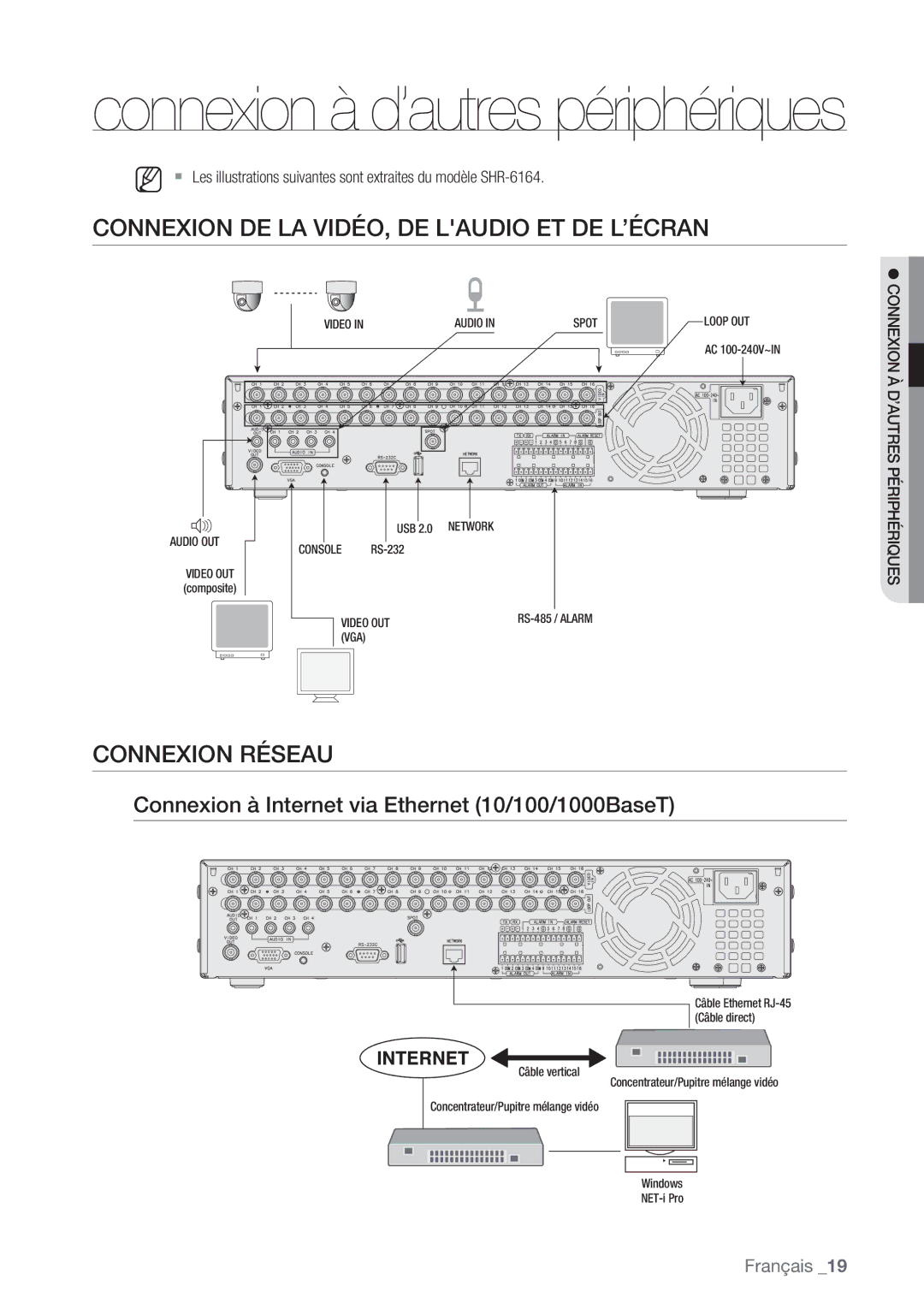 Samsung SHR-6164P, SHR-6162P manual Connexion DE LA VIDÉO, DE Laudio ET DE L’ÉCRAN, Connexion Réseau 