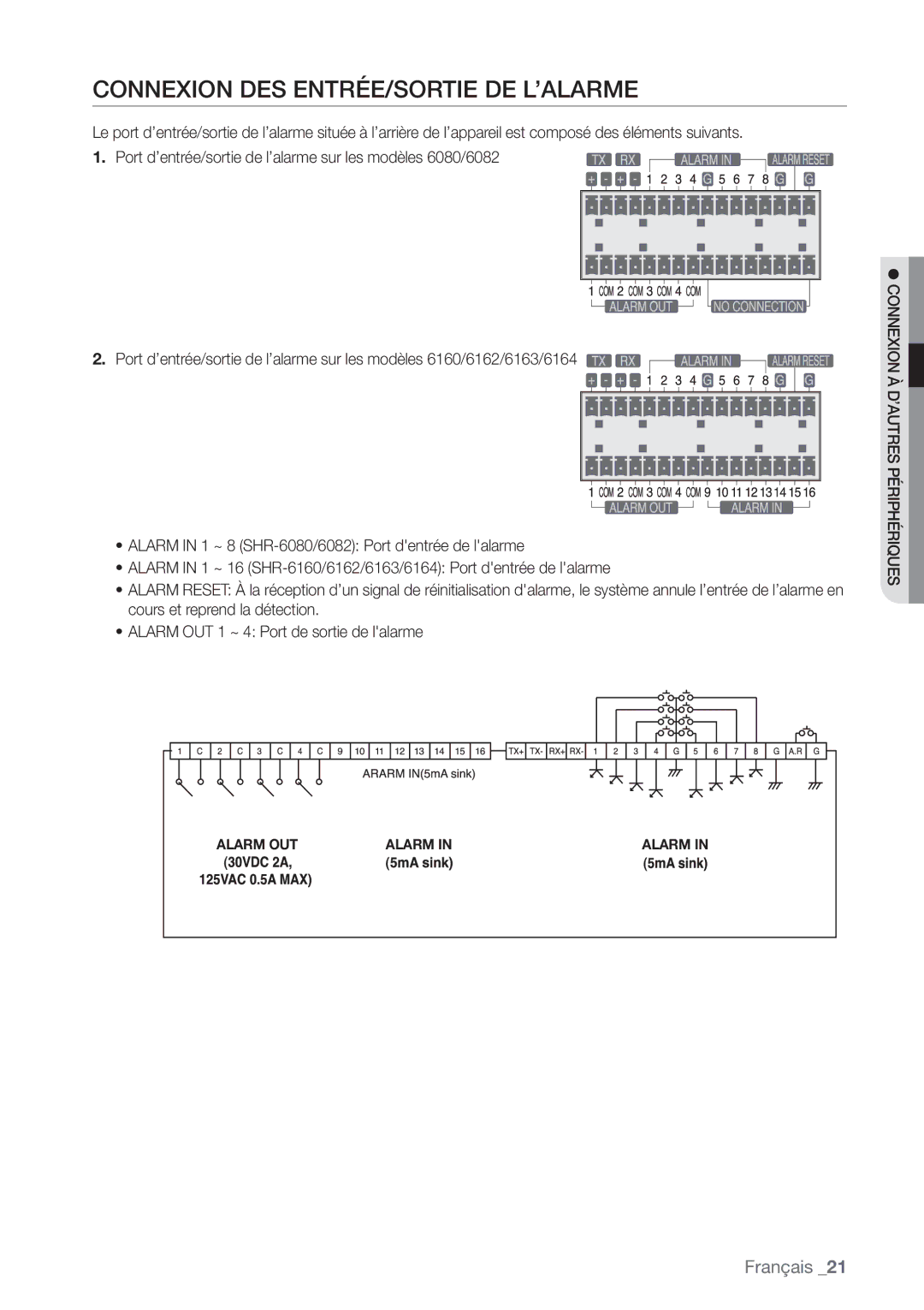 Samsung SHR-6164P, SHR-6162P manual Connexion DES ENTRÉE/SORTIE DE L’ALARME 