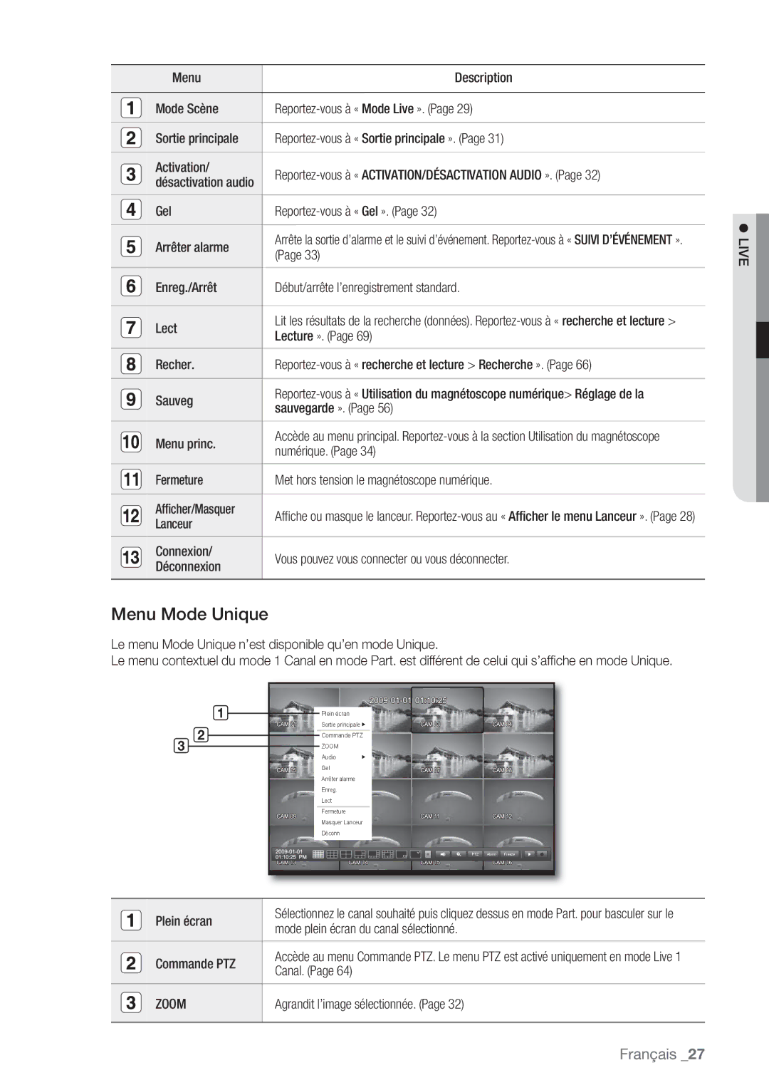 Samsung SHR-6164P, SHR-6162P manual Menu Mode Unique, Zoom 