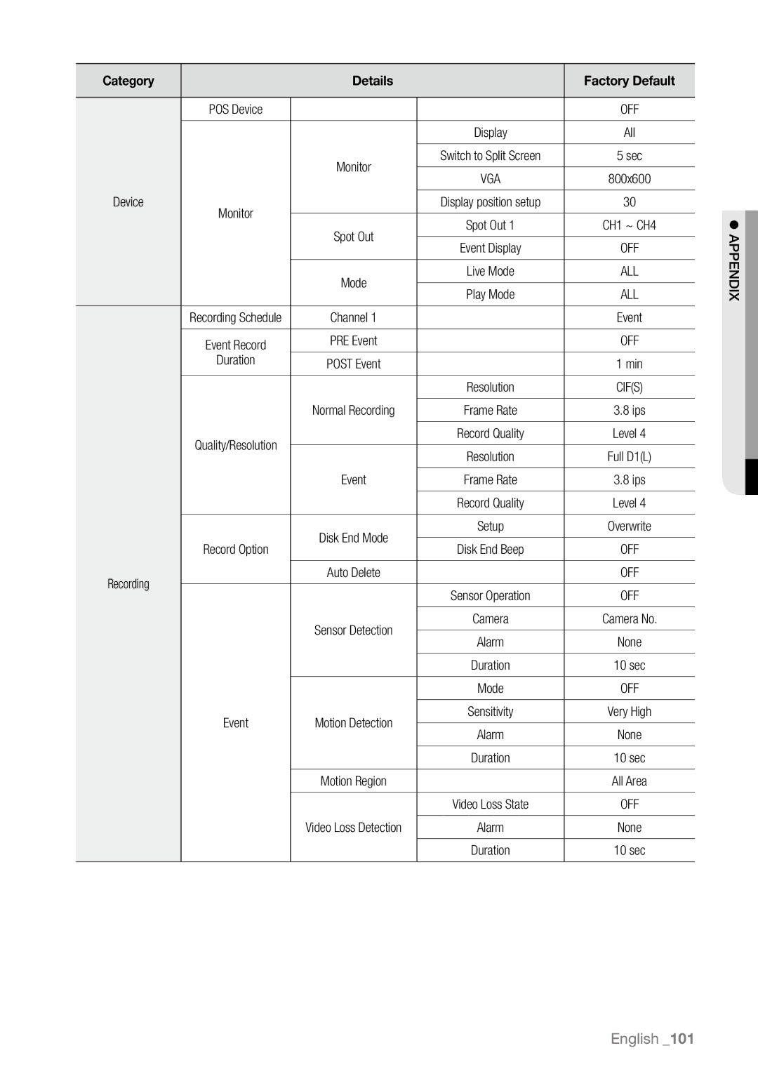 Samsung SHR-6080P, SHR-6163P, SHR-6160P, SHR-6162P, SHR-6164P/CDM, SHR-6082N, SHR-6162N, SHR-6082P/CDM manual Duration 