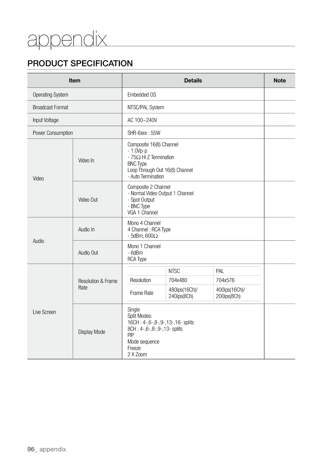 Samsung SHR-6164P/CDM, SHR-6163P, SHR-6080P, SHR-6160P, SHR-6082P, SHR-6162P, SHR-6082N manual Product Specification, Ntsc PAL 