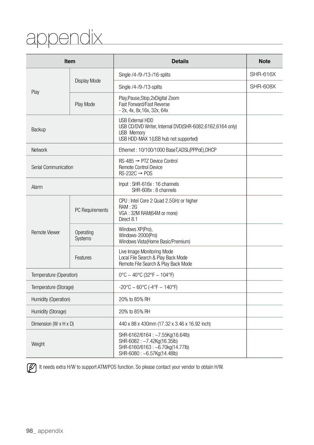 Samsung SHR-6162N, SHR-6163P, SHR-6080P, SHR-6160P, SHR-6162P, SHR-6164P/CDM, SHR-6082N, SHR-6082P/CDM manual RS-232C POS 