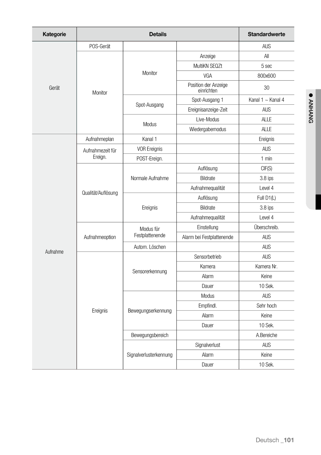 Samsung SHR-6080P, SHR-6163P, SHR-6160P, SHR-6082P, SHR-6162P manual Ereign, Festplattenende 