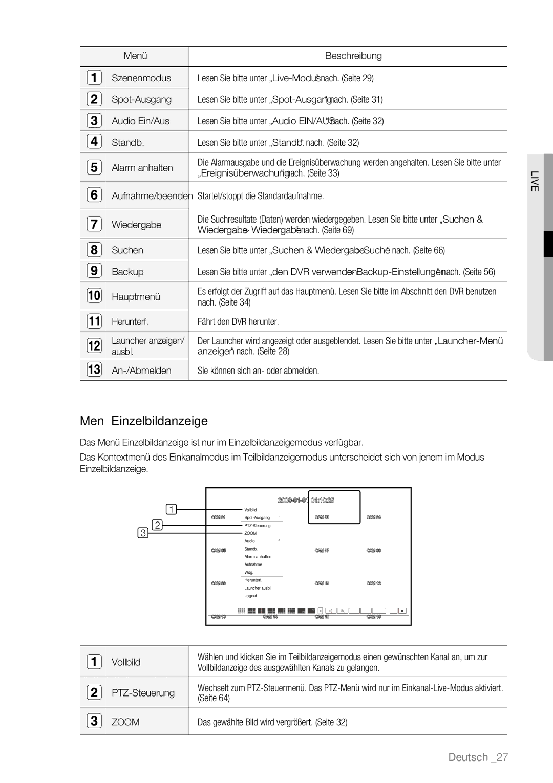 Samsung SHR-6160P, SHR-6163P, SHR-6080P, SHR-6082P, SHR-6162P manual Menü Einzelbildanzeige, Zoom 