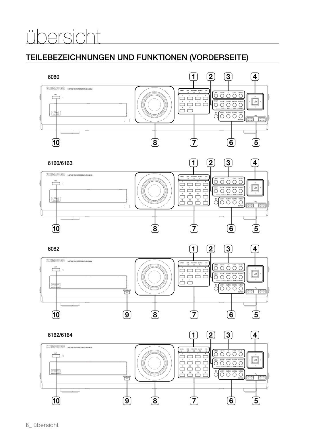 Samsung SHR-6082P, SHR-6163P, SHR-6080P, SHR-6160P, SHR-6162P manual Teilebezeichnungen UND Funktionen Vorderseite 