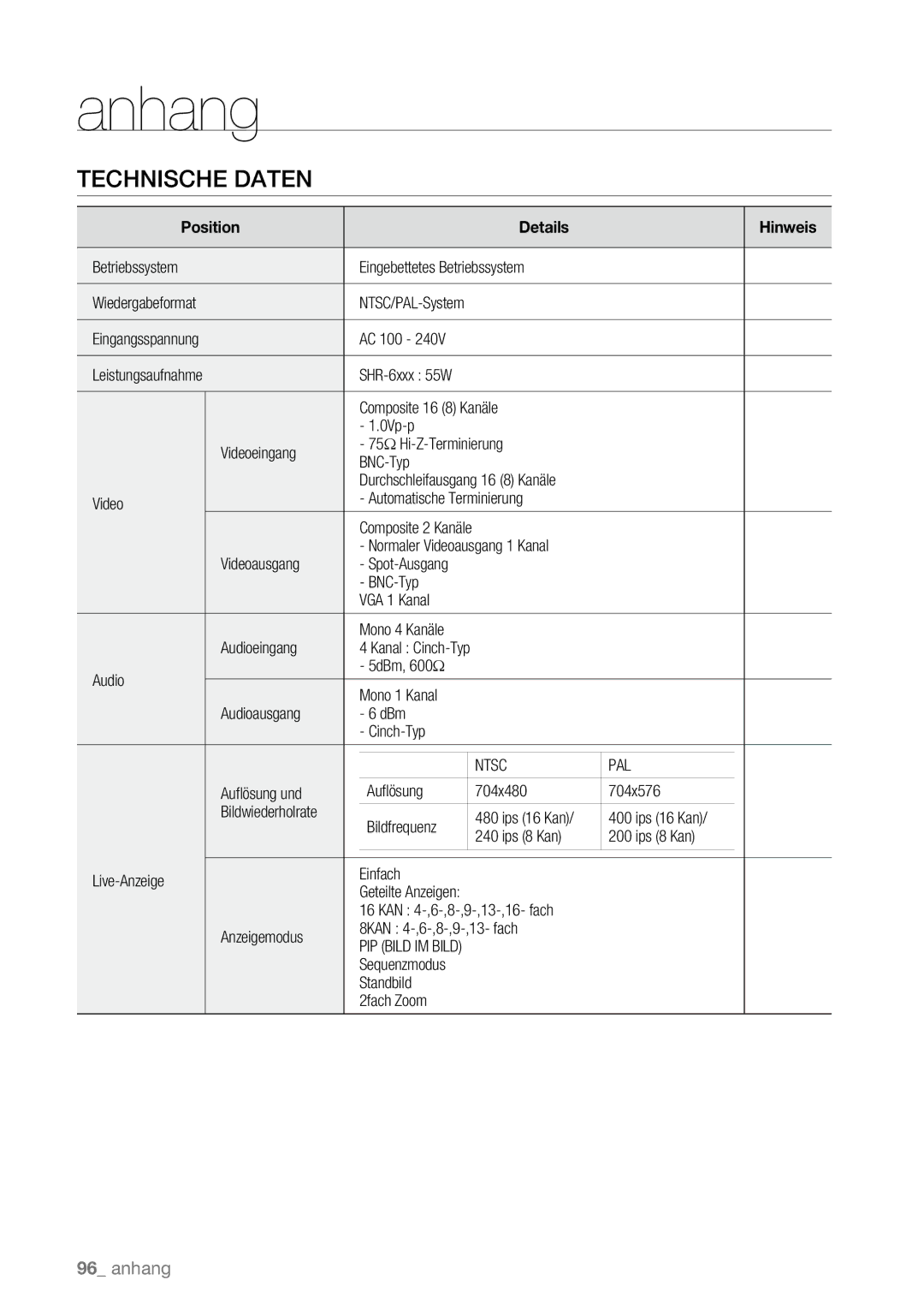 Samsung SHR-6080P, SHR-6163P, SHR-6160P, SHR-6082P, SHR-6162P manual Technische Daten, Ntsc PAL 