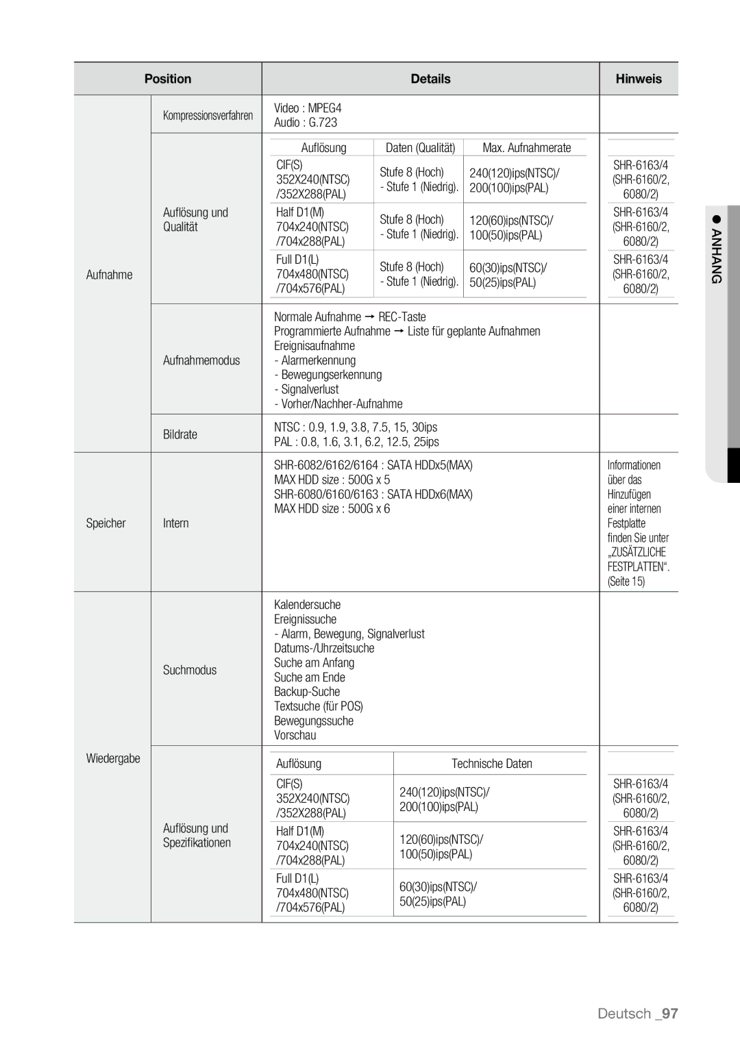 Samsung SHR-6160P, SHR-6163P, SHR-6080P, SHR-6082P, SHR-6162P manual Cifs,  Anhang 