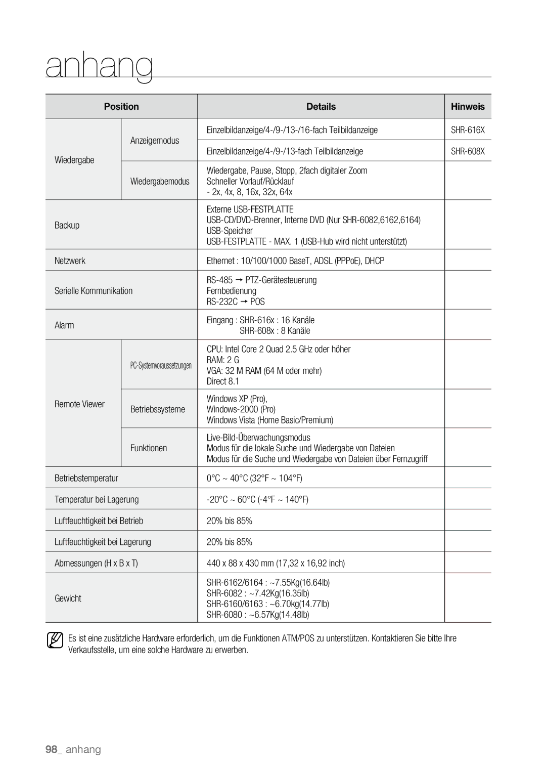 Samsung SHR-6082P Wiedergabe Einzelbildanzeige/4-/9-/13-fach Teilbildanzeige, USB-Speicher, RS-232C POS, Windows XP Pro 