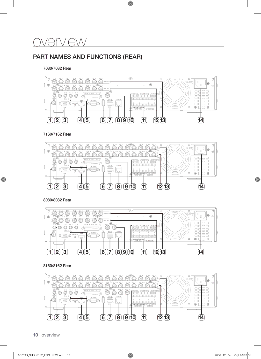 Samsung SHR-7160, SHR-7082, SHR-7080, SHR-8162, SHR-8160, SHR-7162, SHR-8080 Part Names and Functions Rear, 7080/7082 Rear 