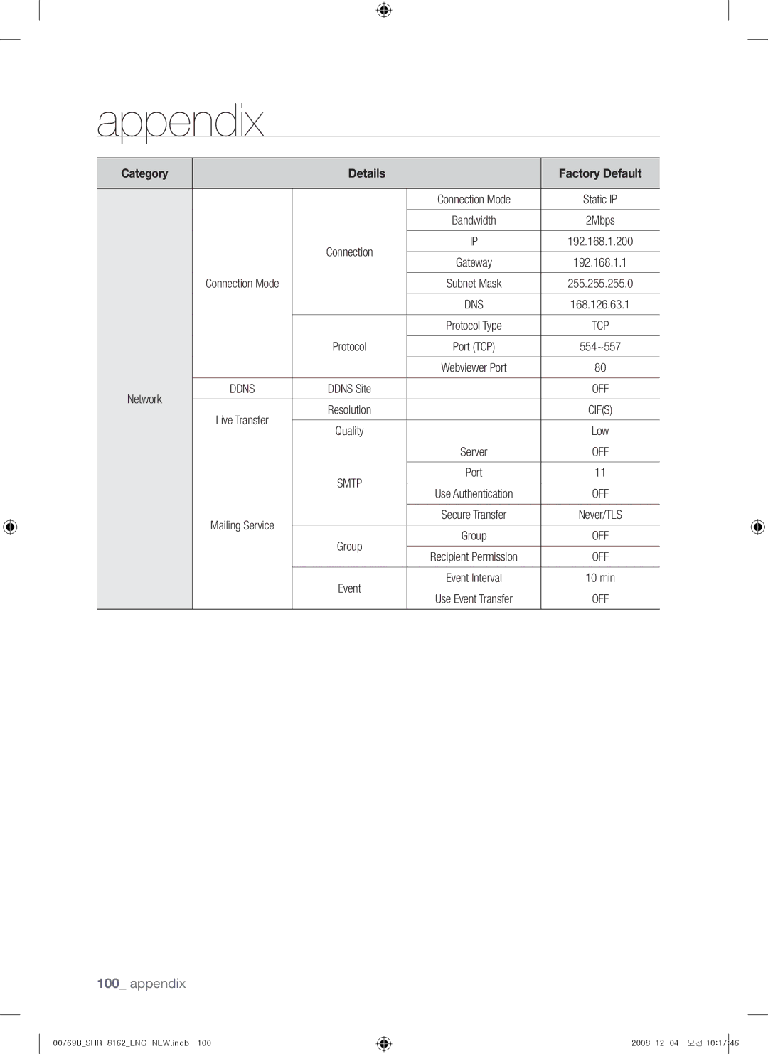 Samsung SHR-8160, SHR-7082, SHR-7080, SHR-7160, SHR-8162, SHR-7162, SHR-8080, SHR-8082 user manual Smtp 