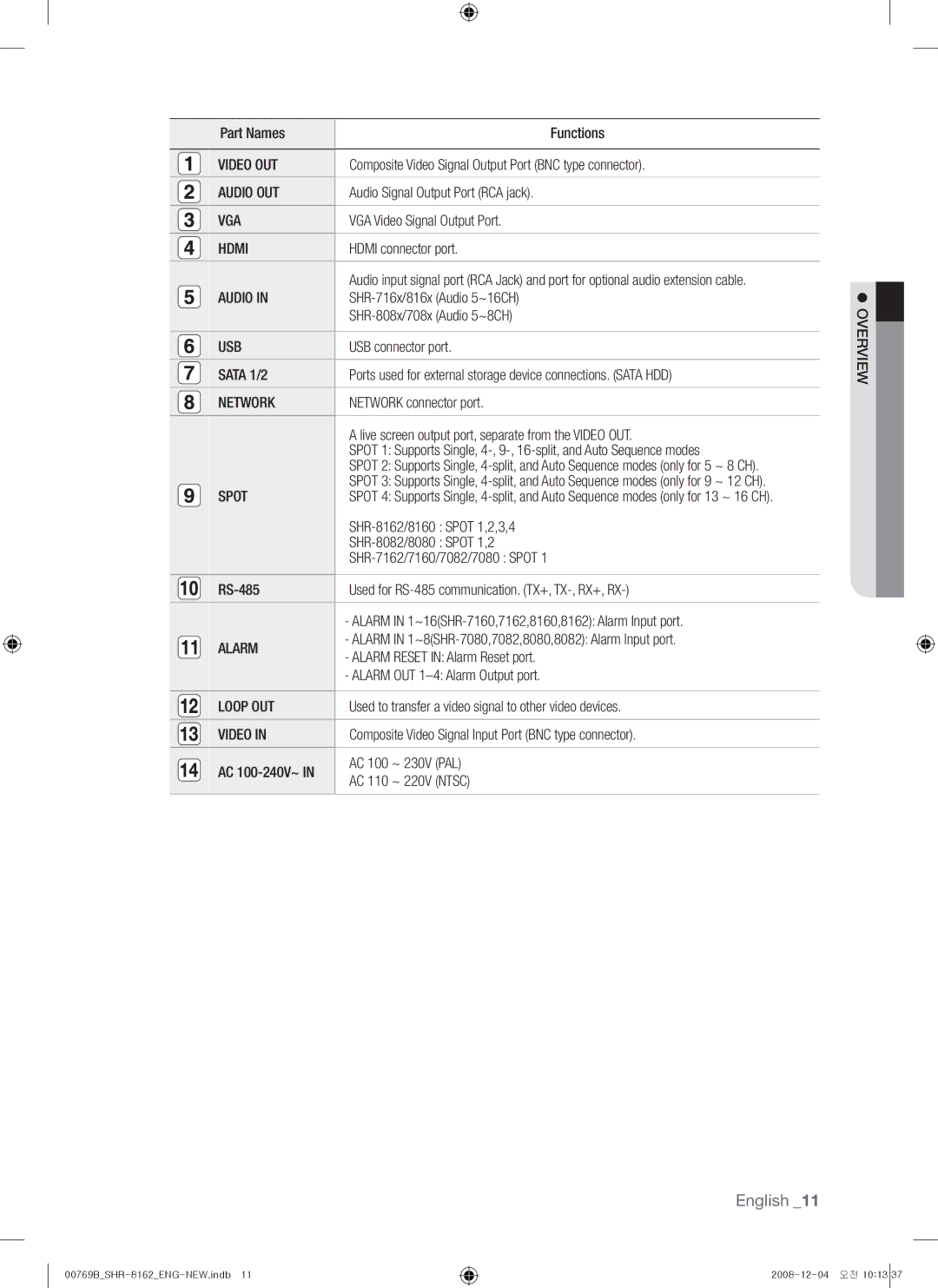 Samsung SHR-8162, SHR-7082, SHR-7080, SHR-7160, SHR-8160 Video OUT, Audio OUT, Vga, Hdmi, Usb, Network, Spot, Loop OUT 