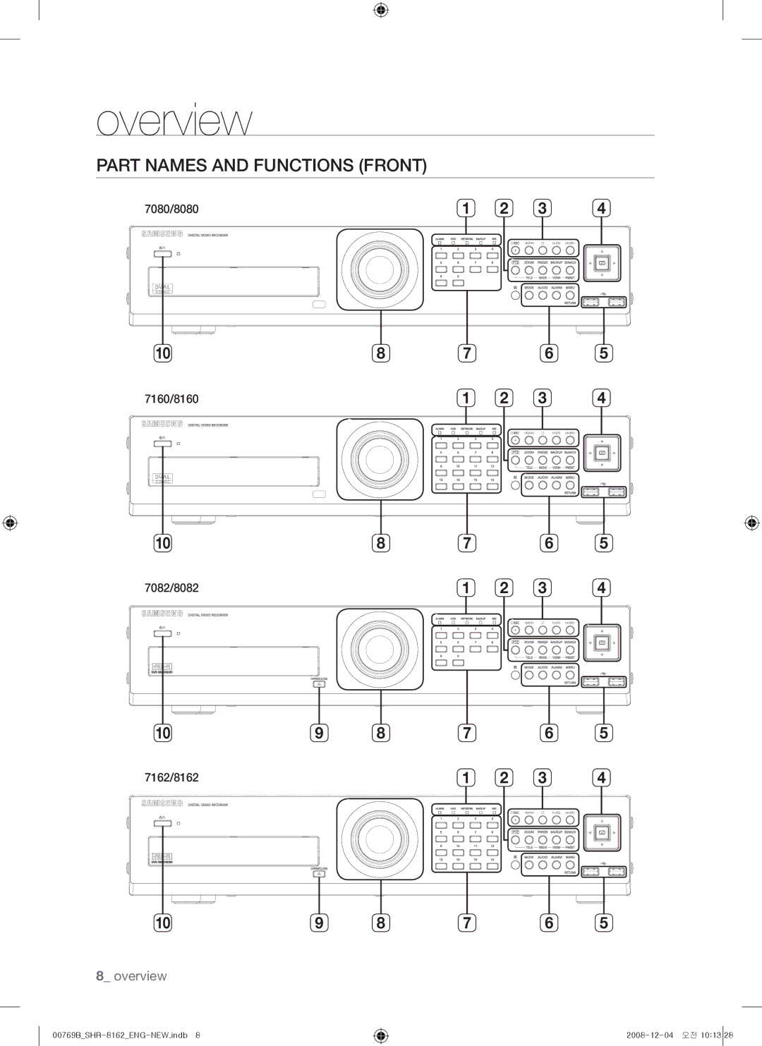 Samsung SHR-7082, SHR-7080, SHR-7160, SHR-8162, SHR-8160, SHR-7162, SHR-8080, SHR-8082 user manual Part Names and Functions Front 