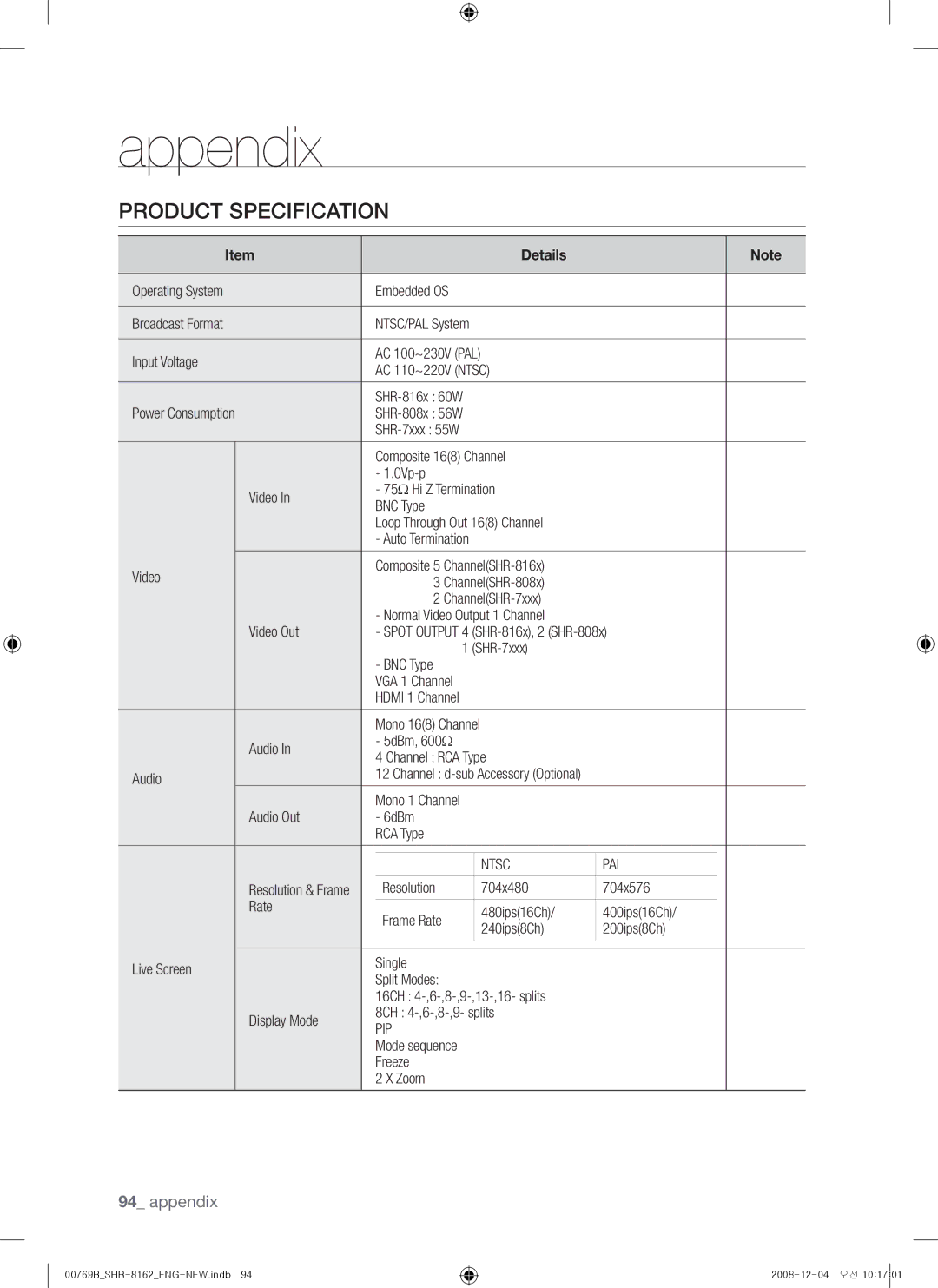 Samsung SHR-8080, SHR-7082, SHR-7080, SHR-7160, SHR-8162, SHR-8160, SHR-7162, SHR-8082 user manual Product Specification, Pal 