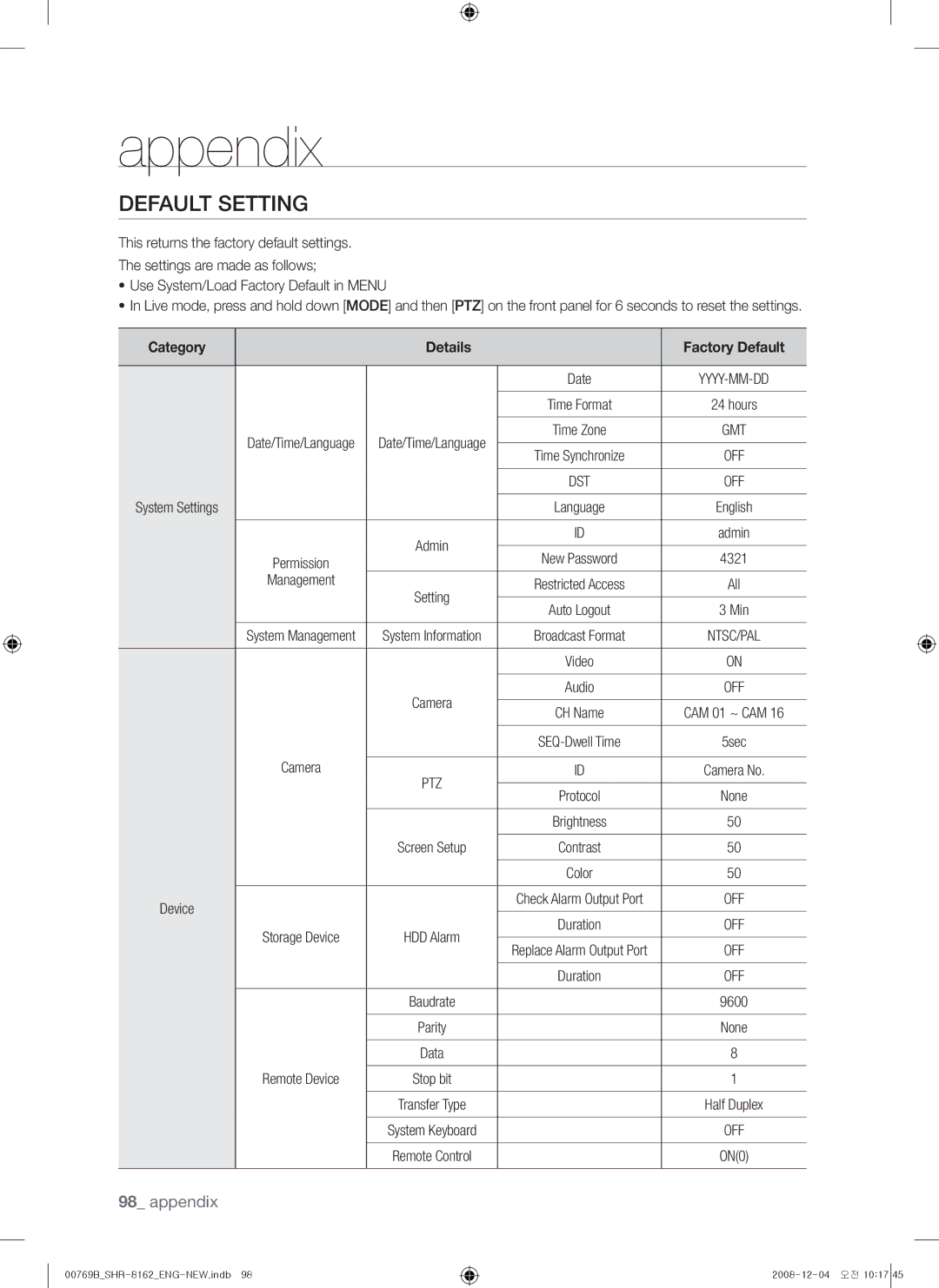 Samsung SHR-7160, SHR-7082, SHR-7080, SHR-8162, SHR-8160, SHR-7162, SHR-8080, SHR-8082 user manual Default Setting, Management 