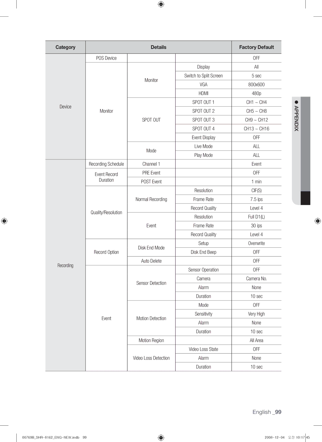 Samsung SHR-8162, SHR-7082, SHR-7080, SHR-7160, SHR-8160, SHR-7162, SHR-8080, SHR-8082 user manual Duration 