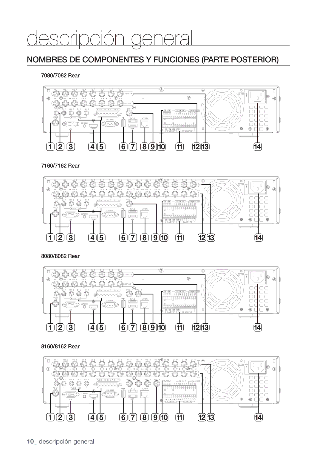 Samsung SHR-7080P manual Nombres DE Componentes Y Funciones Parte Posterior, 7080/7082 Rear, 8080/8082 Rear 8160/8162 Rear 