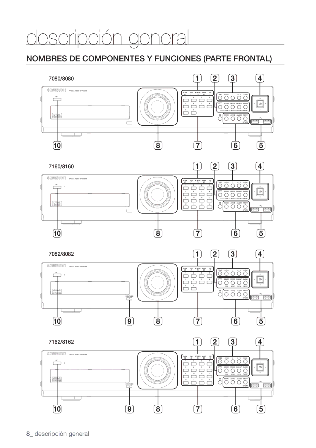 Samsung SHR-8162P, SHR-7162P, SHR-8082P, SHR-7082P, SHR-7080P, SHR-8080P manual Nombres DE Componentes Y Funciones Parte Frontal 