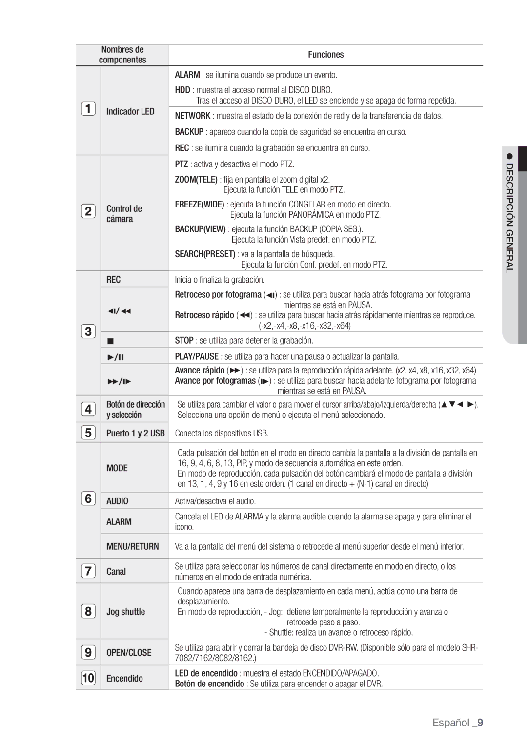 Samsung SHR-7082P, SHR-7162P, SHR-8082P, SHR-8162P, SHR-7080P, SHR-8080P manual Rec, Mode, Audio, Alarm, Open/Close 