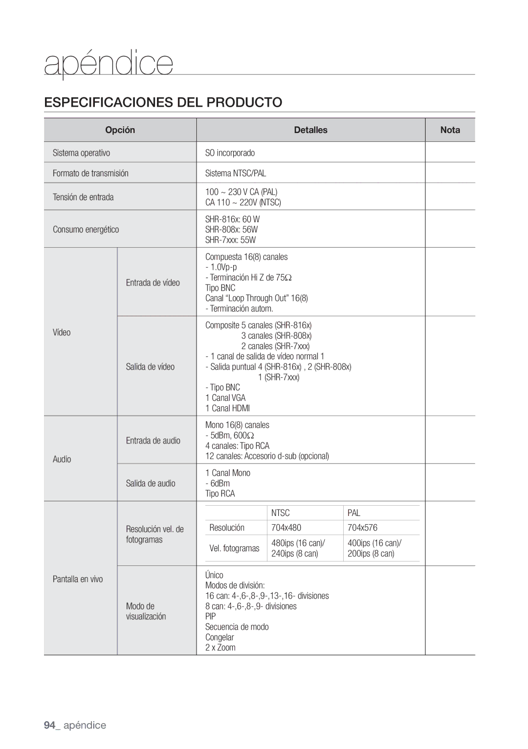 Samsung SHR-7080P, SHR-7162P, SHR-8082P, SHR-8162P, SHR-7082P, SHR-8080P Especificaciones DEL Producto, 94 apéndice, Ntsc PAL 