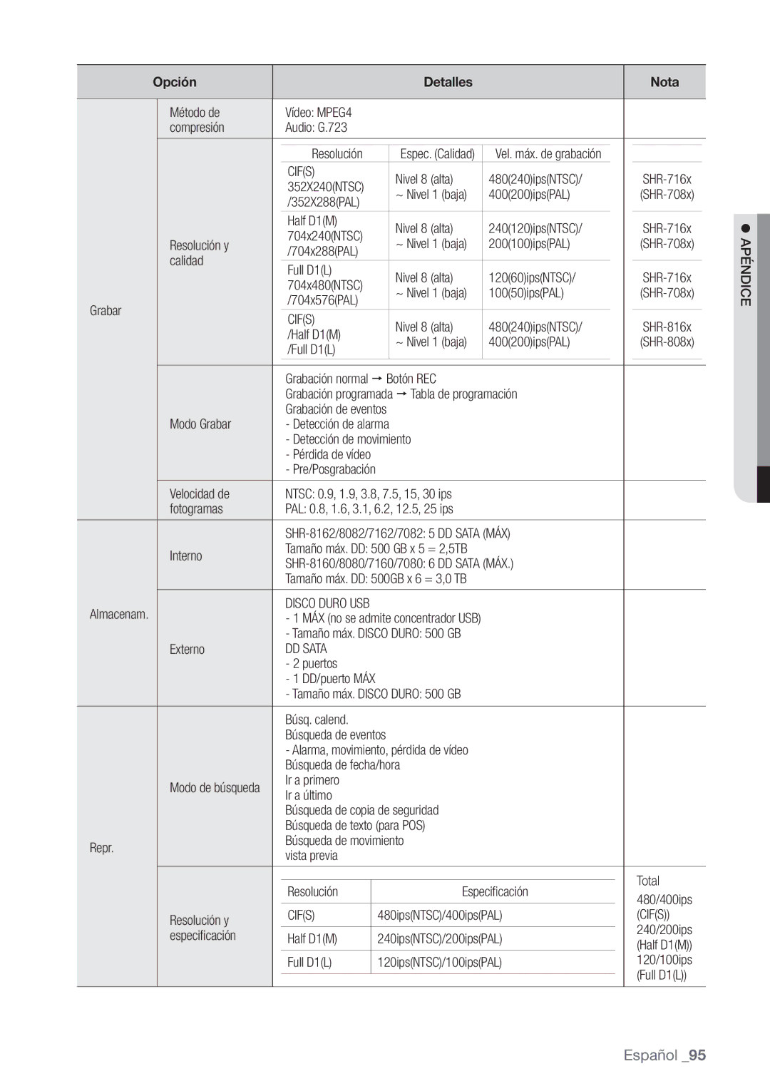 Samsung SHR-8080P, SHR-7162P, SHR-8082P, SHR-8162P, SHR-7082P, SHR-7080P manual Cifs, DD Sata,  Apéndice 