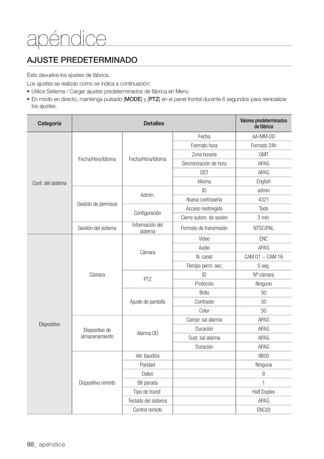 Samsung SHR-8162P, SHR-7162P, SHR-8082P, SHR-7082P, SHR-7080P, SHR-8080P manual Ajuste Predeterminado, 98 apéndice 