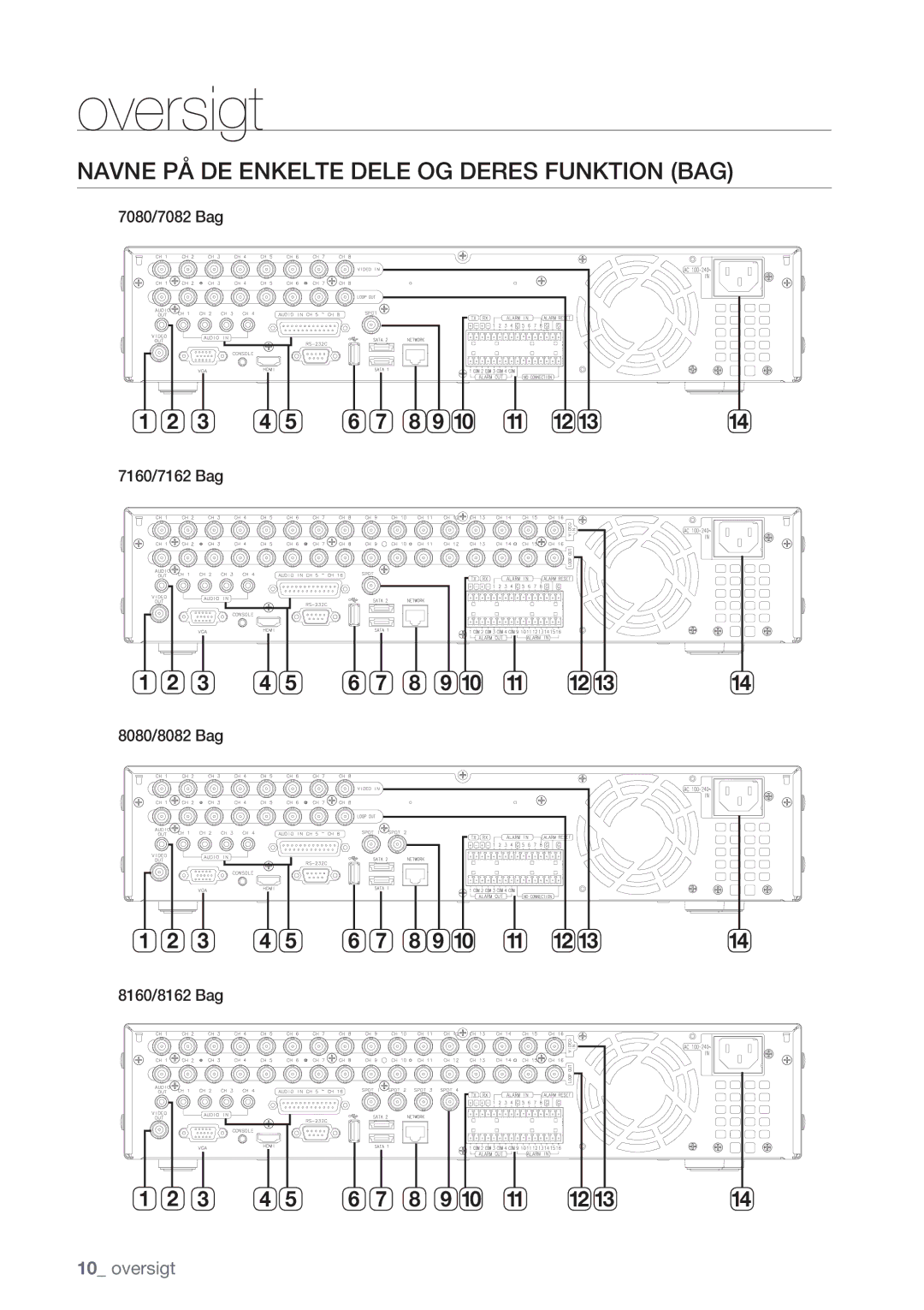 Samsung SHR-8162P, SHR-7162P Navne PÅ DE Enkelte Dele OG Deres Funktion BAG, 7080/7082 Bag, 8080/8082 Bag 8160/8162 Bag 