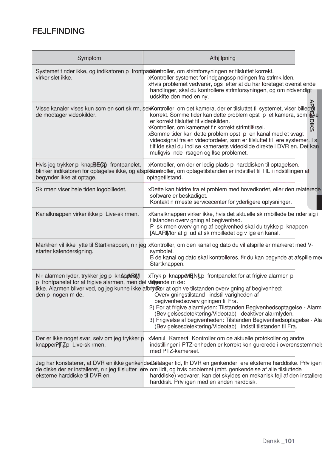 Samsung SHR-8082P, SHR-7162P, SHR-8162P, SHR-7082P manual Fejlfinding 