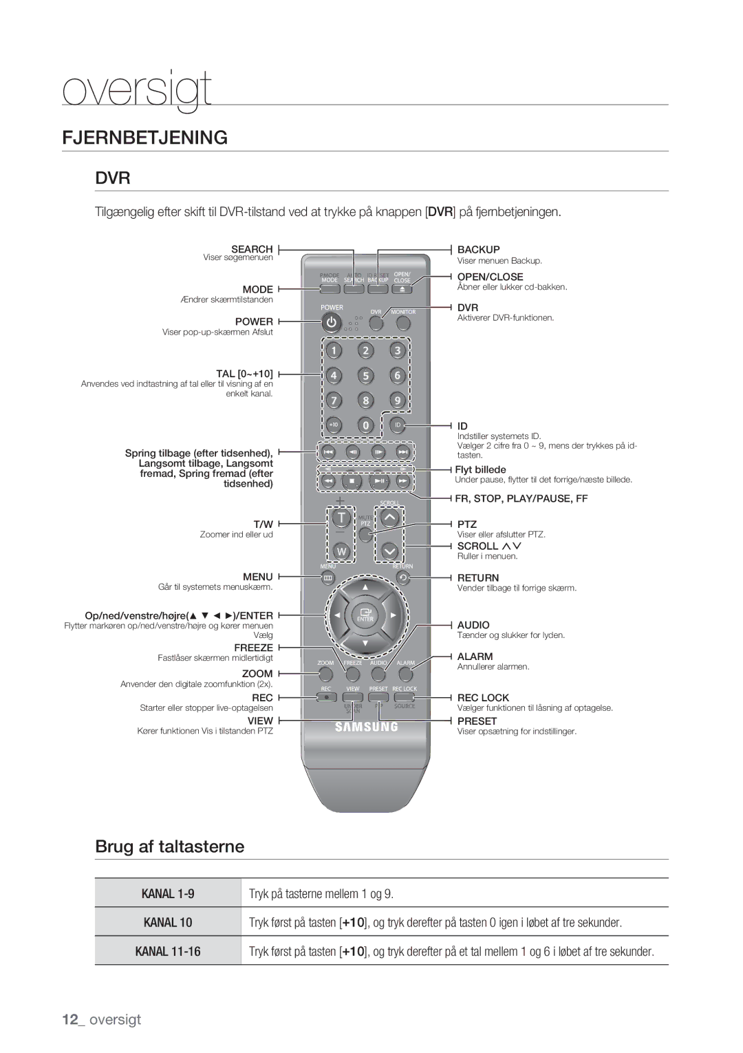 Samsung SHR-7162P, SHR-8082P, SHR-8162P, SHR-7082P Fjernbetjening, Brug af taltasterne, Kanal, Tryk på tasterne mellem 1 og 