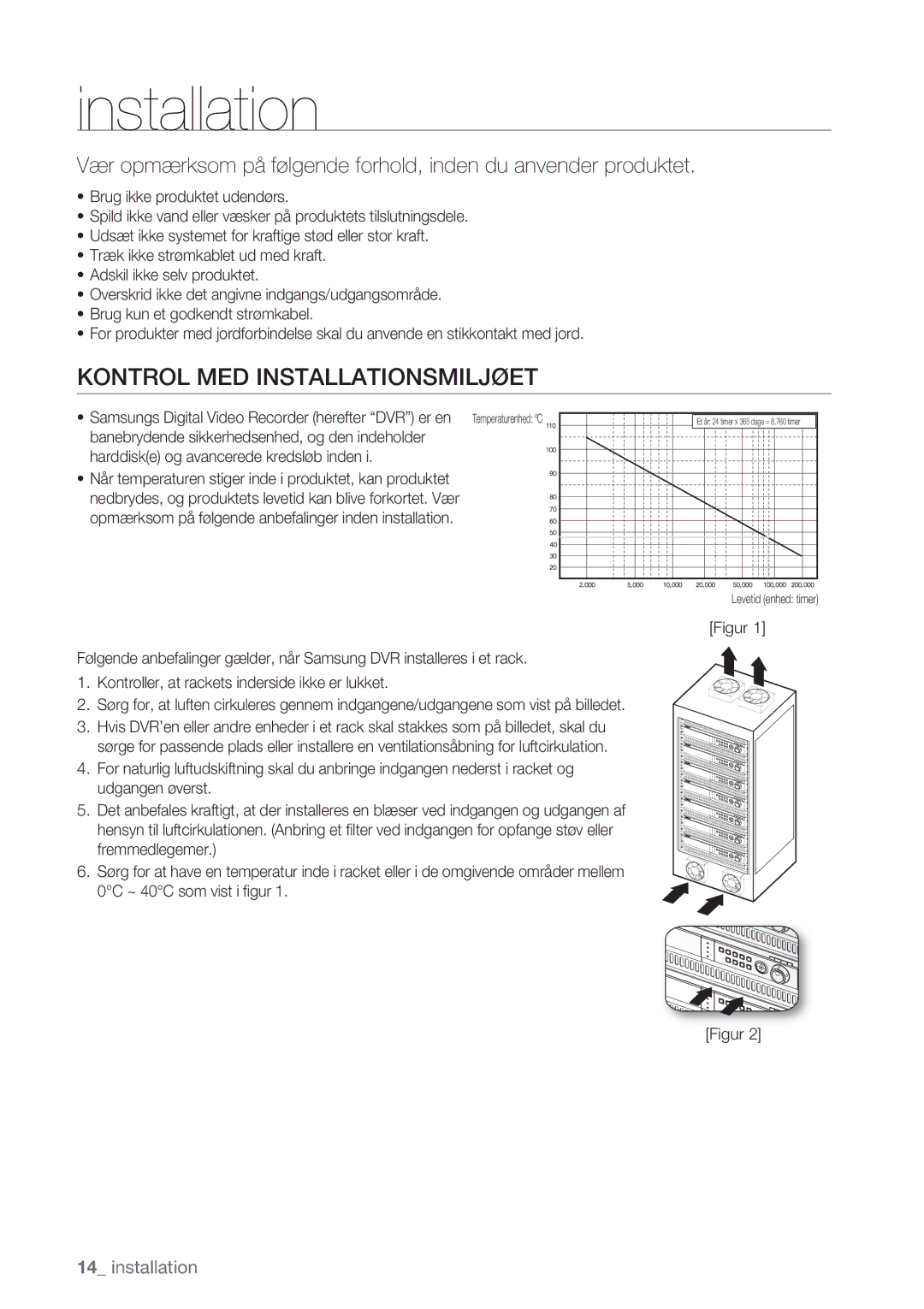 Samsung SHR-8162P, SHR-7162P, SHR-8082P, SHR-7082P Kontrol MED Installationsmiljøet, Harddiske og avancerede kredsløb inden 