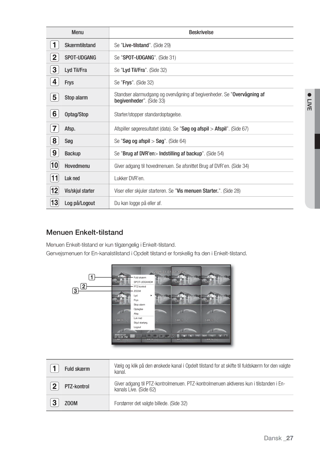 Samsung SHR-7082P, SHR-7162P, SHR-8082P, SHR-8162P manual Menuen Enkelt-tilstand, Zoom 