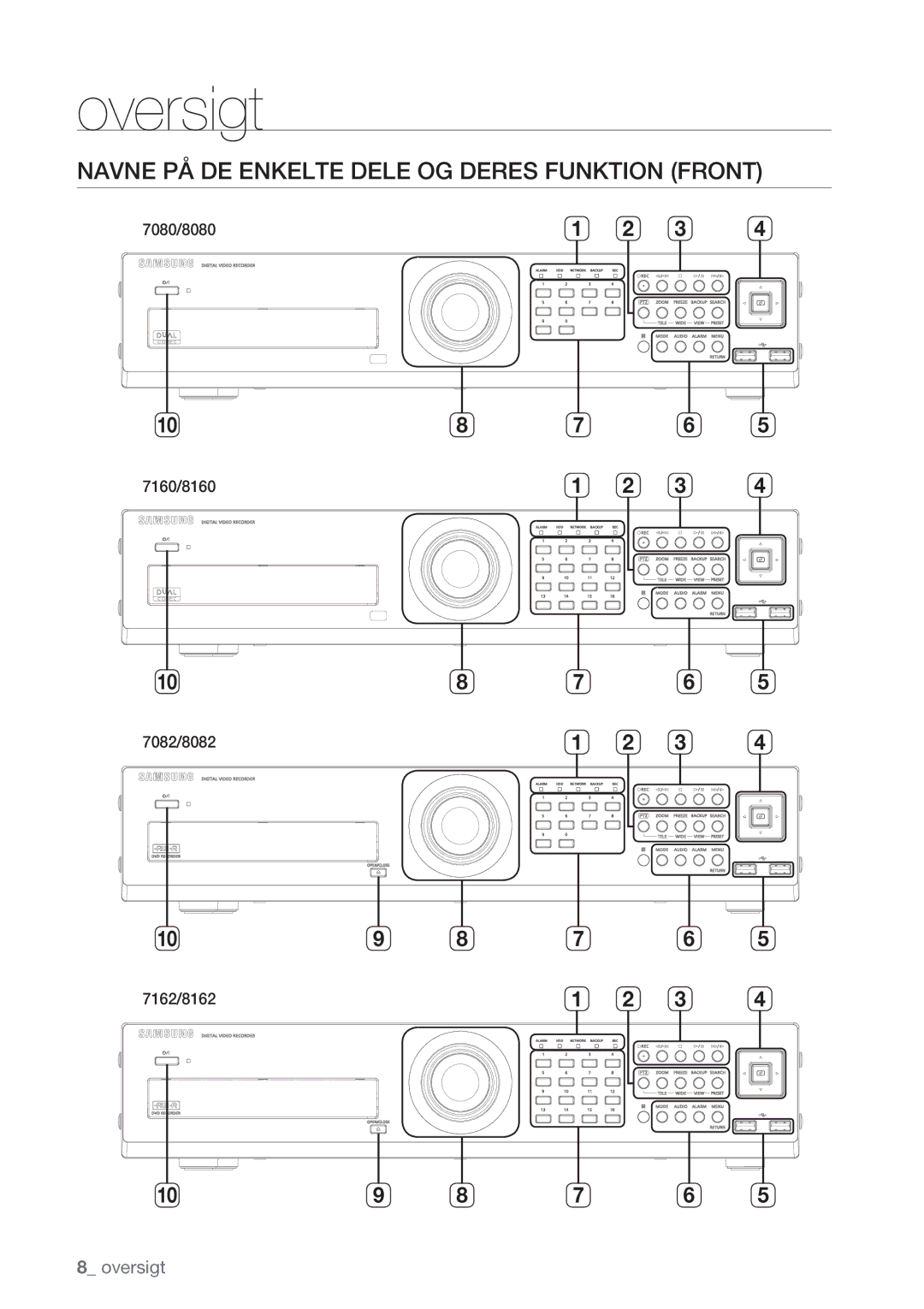 Samsung SHR-7162P, SHR-8082P, SHR-8162P, SHR-7082P manual Navne PÅ DE Enkelte Dele OG Deres Funktion Front 