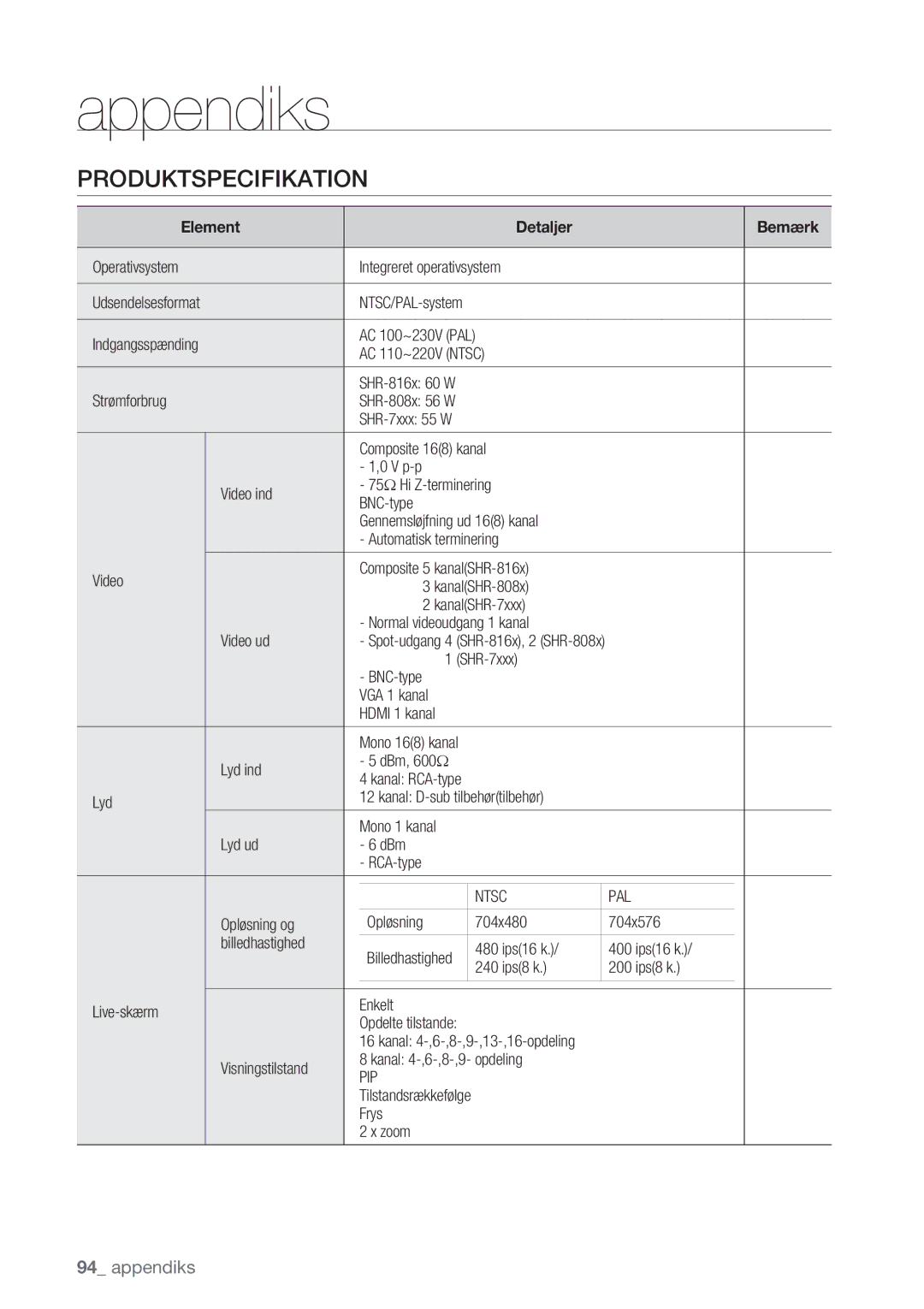 Samsung SHR-8162P, SHR-7162P, SHR-8082P, SHR-7082P manual Produktspecifikation, Ntsc PAL 