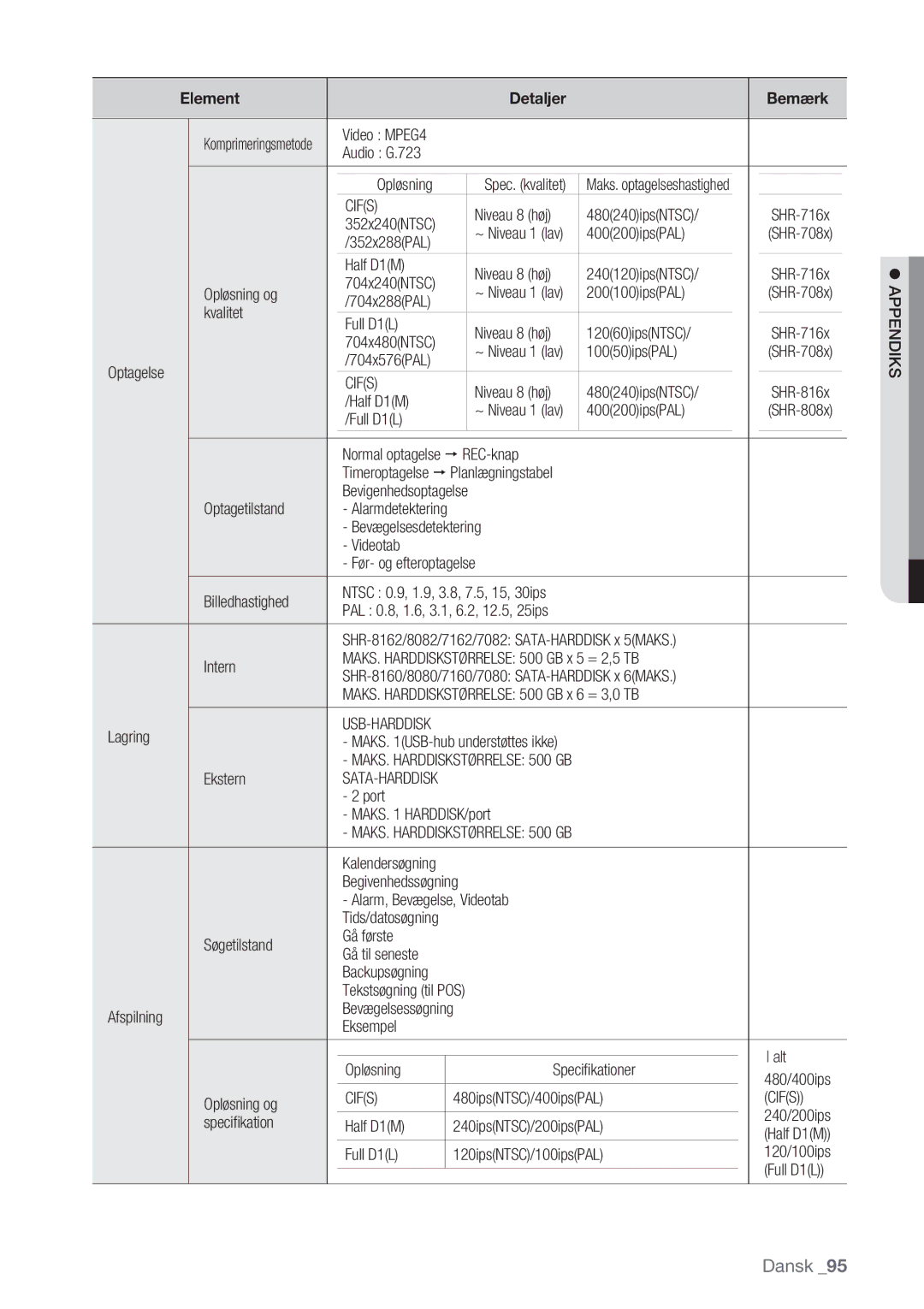 Samsung SHR-7082P, SHR-7162P, SHR-8082P, SHR-8162P manual Cifs,  Appendiks 