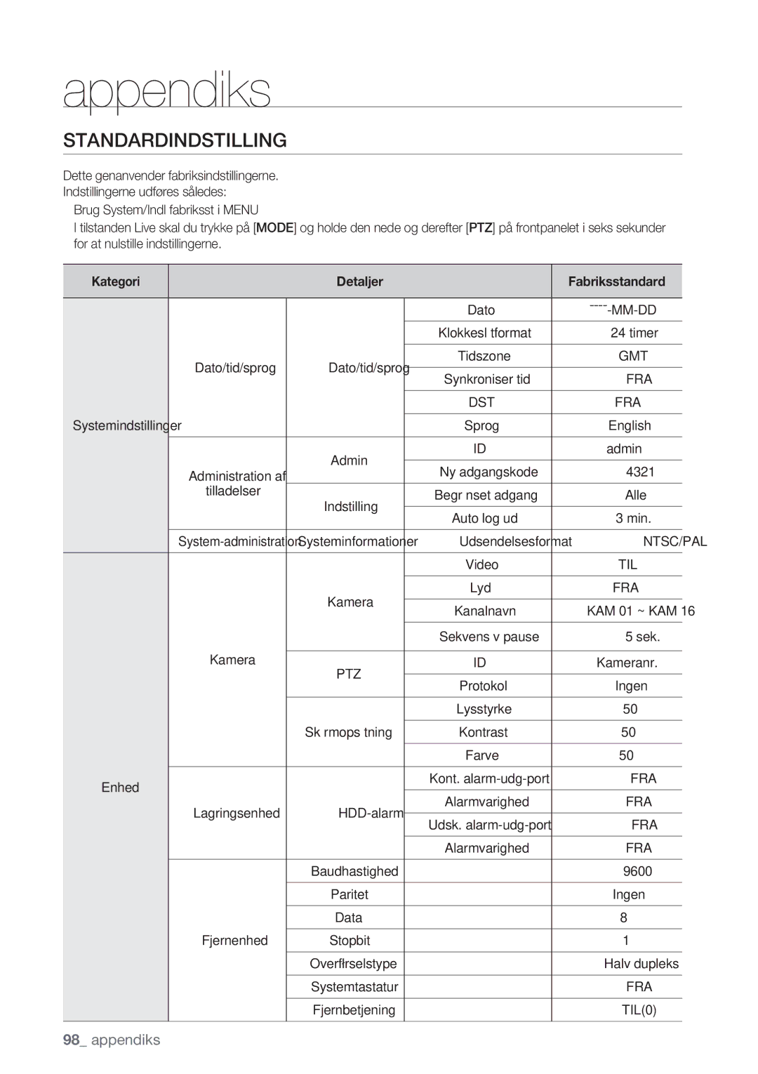 Samsung SHR-8162P, SHR-7162P, SHR-8082P, SHR-7082P manual Standardindstilling, Tilladelser 