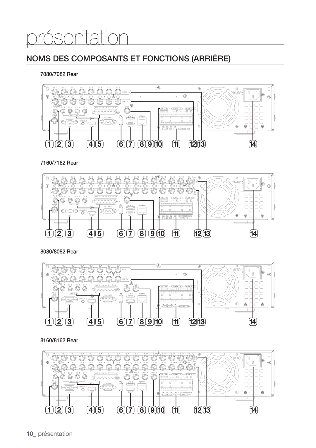 Samsung SHR-8162P, SHR-8082P manual Noms DES Composants ET Fonctions Arrière, 7080/7082 Rear, 8080/8082 Rear 8160/8162 Rear 